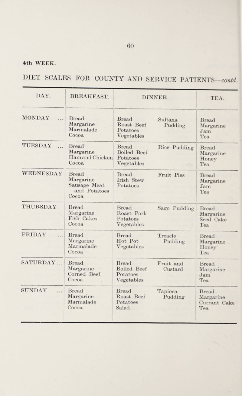 4th WEEK. DIET SCALES FOR COUNTY AND SERVICE PATIENTS—contd. DAY. BREAKFAST. DINNER TEA. MONDAY ... Bread Margarine Marmalade Cocoa Bread Sultana Roast Beef Pudding Potatoes Vegetables Bread Margarine Jam Tea TUESDAY ... Bread Margarine Ham and Chicken Cocoa Bread Rice Pudding Boiled Beef Potatoes Vegetables Bread Margarine Honev Tea WEDNESDAY Bread Margarine Sausage Meat and Potatoes Cocoa Bread Fruit Pies Irish Stew Potatoes Bread Margarine Jam Tea THURSDAY Bread Margarine Fish Cakes Cocoa Bread Sago Pudding Roast Pork Potatoes Vegetables Bread Margarine Seed Cake Tea FRIDAY Bread Margarine Marmalade Cocoa Bread Treacle Hot Pot Pudding Vegetables Bread Margarine Honey Tea SATURDAY ... Bread Margarine Corned Beef Cocoa Bread Fruit and Boiled Beef Custard Potatoes Vegetables Bread Margarine Jam Tea SUNDAY Bread Margarine Marmalade Bread Tapioca Roast Beef Pudding Potatoes Bread Margarine Currant Cake