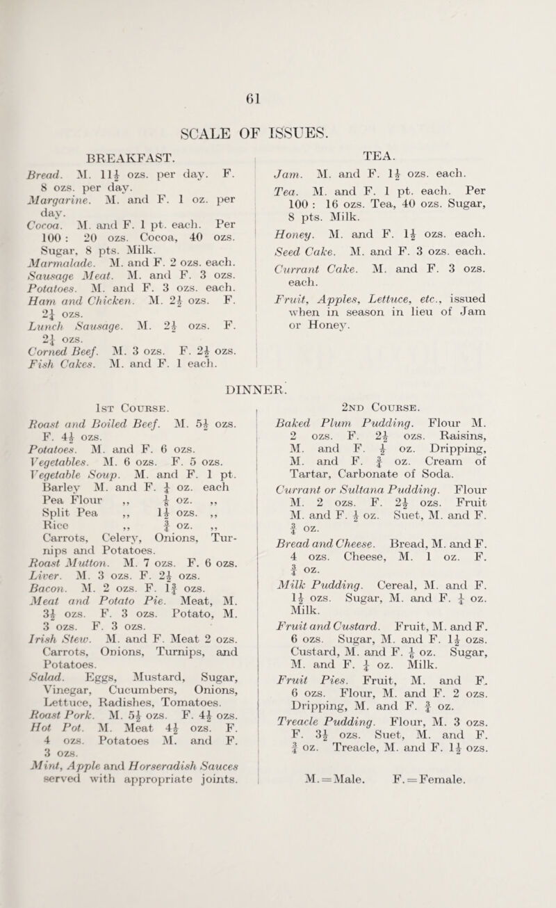 SCALE OF BREAKFAST. Bread. M. 114 ozs. per day. F. 8 ozs. per day. Margarine. M. and F. 1 oz. per day. Cocoa. M. and F. 1 pt. each. Per 100 : 20 ozs. Cocoa, 40 ozs. Sugar, 8 pts. Milk. Marmalade. M. and F. 2 ozs. each. Sausage Meat. M. and F. 3 ozs. Potatoes. M. and F. 3 ozs. each. Ham and Chicken. M. 24 ozs. F. 2f ozs. Lunch Sausage. M. 24 ozs. F. 2f ozs. Corned Beef. M. 3 ozs. F. 24 ozs. Fish Cakes. M. and F. 1 each. ISSUES. TEA. Jam. M. and F. 14 ozs. each. Tea. M. and F. 1 pt. each. Per 100 : 16 ozs. Tea, 40 ozs. Sugar, 8 pts. Milk. Honey. M. and F. 14 ozs. each. Seed Cake. M. and F. 3 ozs. each. Currant Cake. M. and F. 3 ozs. each. Fruit, Apples, Lettuce, etc., issued when in season in lieu of Jam or Honey. DINNER, 1st Course. Boast and Boiled Beef. M. 54 ozs. F. 44 ozs. Potatoes. M. and F. 6 ozs. Vegetables. M. 6 ozs. F. 5 ozs. Vegetable Soup. M. and F. 1 pt. Barley M. and F . 4 oz- each Pea Flour ,, 4 oz. 9 9 Split Pea ,, 14 ozs. 9 9 Rice ,, | oz. 9 9 Carrots, Celery, nips and Potatoes Onions, Tur- Roast Mutton. M. 7 ozs. F. 6 ozs. Liver. M. 3 ozs. F. 24 ozs. Bacon. M. 2 ozs. F . If ozs. Meat and Potato Pie. Meat, M. 31 ozs. F. 3 ozs. Potato, M. 3 ozs. F. 3 ozs. Irish Stetu. M. and F. Meat 2 ozs. Carrots, Onions, Turnips, and Potatoes. Salad. Eggs, Mustard, Sugar, Vinegar, Cucumbers, Onions, Lettuce, Radishes, Tomatoes. Roast Pork. M. 54 ozs. F. 44 ozs. Hot Pot. M. Meat 44 ozs. F. 4 ozs. Potatoes M. and F. 3 ozs. Mint, Apple and Horseradish Sauces served with appropriate joints. 2nd Course. Baked Plum Pudding. Flour M. 2 ozs. F. 24 ozs. Raisins, M. and F. 4 oz. Dripping, M. and F. f oz. Cream of Tartar, Carbonate of Soda. Currant or Sultana Pudding. Flour M. 2 ozs. F. 24 ozs. Fruit M. and F. 4 oz. Suet, M. and F. | oz. Bread and Cheese. Bread, M. and F. 4 ozs. Cheese, M. 1 oz. F. f oz. Milk Pudding. Cereal, M. and F. 14 ozs. Sugar, M. and F. 4 oz. Milk. Fruit and Custard. Fruit, M. and F. 6 ozs. Sugar, M. and F. 14 ozs. Custard, M. and F. 4 oz. Sugar, M. and F. 4 oz. Milk. Fruit Pies. Fruit, M. and F. 6 ozs. Flour, M. and F. 2 ozs. Dripping, M. and F. f oz. Treacle Pudding. Flour, M. 3 ozs. F. 34 ozs. Suet, M. and F. 4 oz. Treacle, M. and F. 14 ozs. M.=Male. F.== Female.