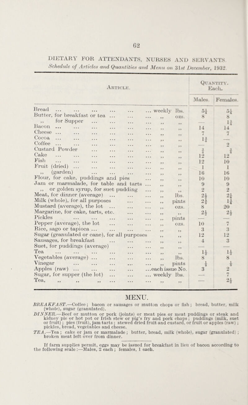 DIETARY FOR ATTENDANTS, NURSES AND SERVANTS. Schedule of Articles and Quantities and Menu cm 3 \st December, 1932 Article. Quantity Each. Bread Butter, for breakfast or tea ,, for Supper Bacon ... Cheese ... Cocoa ... ... Coffee ... Custard Powder Cake Fish Fruit (dried) ... ,, (garden) Flour, for cake, puddings and pies Jam or marmalade, for table and tarts ,, or golden syrup, for suet pudding Meat, for dinner (average) Milk (whole), for all purposes Mustard (average), the lot Margarine, for cake, tarts, etc. Pickles Pepper (average), the lot Rice, sago or tapioca ... Sugar (granulated or cane), for all purposes Sausages, for breakfast Suet, for puddings (average) Tea ... ... ... Vegetables (average) ... Vinegar Apples (raw) ... Sugar, for supper (the lot) J ea, ,, ,, ,, weekly lbs. ozs. 9 9 9 9 9 9 9 9 9 9 9 9 } n 9 9 9 9 9 9 9 9 9 9 9 9 9 9 9 9 9 9 9 9 9 9 9 9 9 9 9 9 9 9 9 9 9 9 9 9 9 9 99 9 9 9 9 9 9 9 9 9 9 9 9 lbs. pints ozs. 9 9 pints ozs. 99 9 9 9 9 9 9 ,, lbs. ,, pints each issue No. weekly lbs. Males. Females. 8 8 H 14 14 7 7 If 3 4 12 12 1 16 10 9 2 2^ 2f 8 2\ 10 3 12 4 n 8 3 12 10 1 16 10 9 2 4 n 20 2* 7 3 12 3 U 8 i 8 2 k MENU. BREAKFAST.—Coffee; bacon or sausages or mutton chops or fish; bread, butter, milk (whole), sugar (granulated). DINNER.—Beef or mutton or pork (joints) or meat pies or meat puddings or steak and kidney pie or hot pot or Irish stew or pig’s fry and pork chops; puddings (milk, suet or fruit); pies (fruit), jam tarts ; stewed dried fruit and custard, or fruit or apples (raw) ; pickles, bread, vegetables and cheese. TEA.—Tea; cake or jam or marmalade; butter, bread, milk (whole), sugar (granulated) ; broken meat left over from dinner. If farm supplies permit, eggs may be issued for breakfast in lieu of bacon according to the following scale ;—Males, 2 each ; females, 1 each.