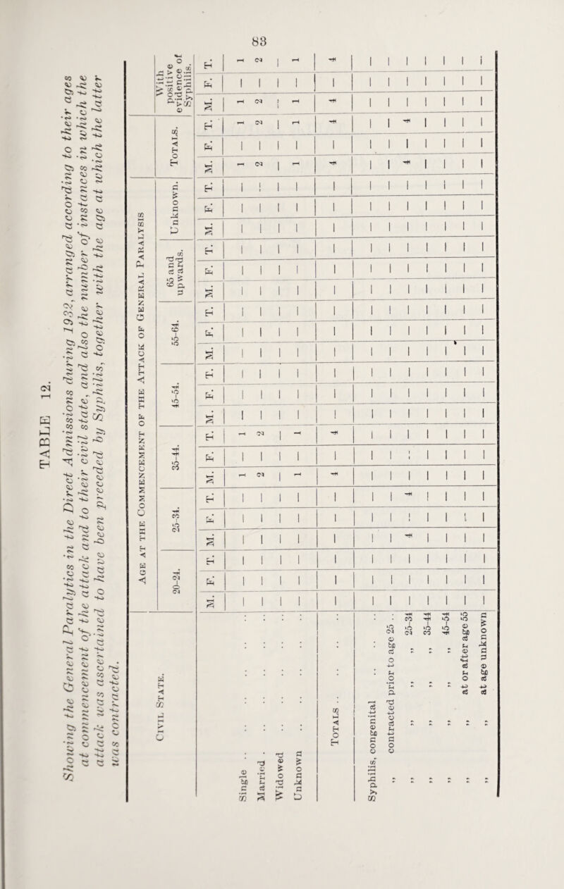 88 With positive evidence of Syphilis. T. H <M 1 i-H ^ | 1 1 1 1 1 1 i — ‘.i 1 1 1 1 | 1 1 1 1 1 1 1 1 M. r-1 CM ) rH 1 1 1 1 1 1 1 I Totals. H ' M 1 l-H 1 1 I fa 1 1 1 1 1 1 1 1 1 1 1 1 1-1 <M I l-H 1 I 1 Unknown. T. 1 ! 1 I 1 1 1 1 1 i 1 I fa 1 1 1 1 1 1 1 1 1 ! 1 1 M. 1 1 1 1 1 1 1 1 1 1 1 1 1 1 1 1 1 1 I 1 1 1 1 1 |