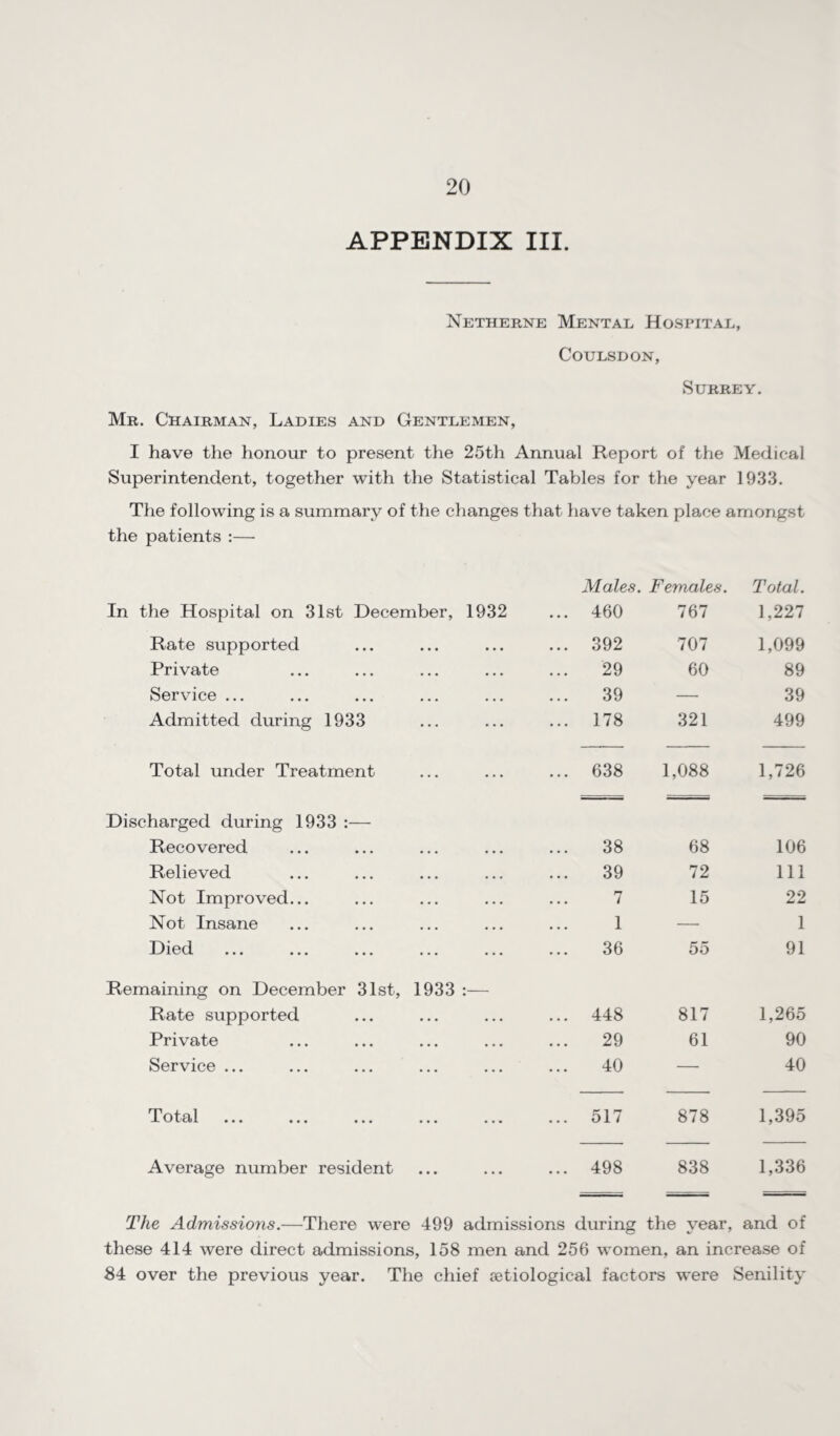 APPENDIX III. Netherne Mental Hospital, COULSDON, Surrey. Mr. Chairman, Ladies and Gentlemen, I have the honour to present the 25th Annual Report of the Medical Superintendent, together with the Statistical Tables for the year 1933. The following is a summary of the changes that have taken place amongst the patients :— In the Hospital on 31st December, 1932 Males. Females. ... 460 767 Total. 1,227 Rate supported • • • • • • ... 392 707 1,099 Private • • • • • • 29 60 89 Service ... • • • • • • 39 — 39 Admitted during 1933 ... ... ... 178 321 499 Total under Treatment ... 638 1,088 1,726 Discharged during 1933 :— Recovered 38 68 106 Relieved 39 72 111 Not Improved... 7 15 22 Not Insane 1 — 1 Died 36 55 91 Remaining on December 31st, 1933 :— Rate supported ... 448 817 1,265 Private 29 61 90 Service ... ... ... ... ... 40 — 40 TTotOil ••• ••• ••• ••• ... 517 878 1,395 Average number resident ... 498 838 1,336 The Admissions.—There were 499 admissions during the year, and of these 414 were direct admissions, 158 men and 256 women, an increase of 84 over the previous year. The chief oetiological factors were Senility