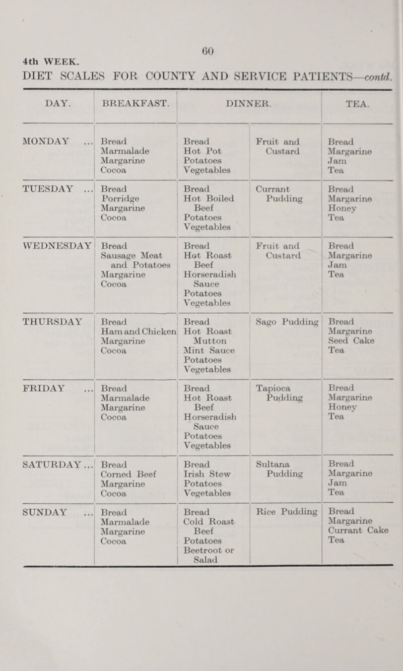 4th WEEK. DIET SCALES FOR COUNTY AND SERVICE PATIENTS—contd. DAY. BREAKFAST. DINNER. TEA. MONDAY ... Bread Marmalade Margarine Cocoa Bread Hot Pot Potatoes Vegetables Fruit and Custard Bread Margarine Jam Tea TUESDAY ... Bread Porridge Margarine Cocoa Bread Hot Boiled Beef Potatoes Vegetables Currant Pudding Bread Margarine Honey Tea WEDNESDAY Bread Sausage Meat and Potatoes Margarine Cocoa Bread Hot Roast Beef Horseradish Sauce Potatoes Vegetables Fruit and Custard Bread Margarine Jam Tea THURSDAY Bread Ham and Chicken Margarine Cocoa Bread Hot Roast Mutton Mint Sauce Potatoes Vegetables Sago Pudding Bread Margarine Seed Cake Tea FRIDAY Bread Marmalade Margarine Cocoa Bread Hot Roast Beef Horseradish Sauce Potatoes Vegetables Tapioca Pudding Bread Margarine Honey Tea SATURDAY... Bread Corned Beef Margarine Cocoa Bread Irish Stew Potatoes Vegetables Sultana Pudding Bread Margarine Jam Tea SUNDAY Bread Marmalade Margarine Bread Cold Roast Beef Beetroot or Salad Rice Pudding Bread Margarine Currant Cake