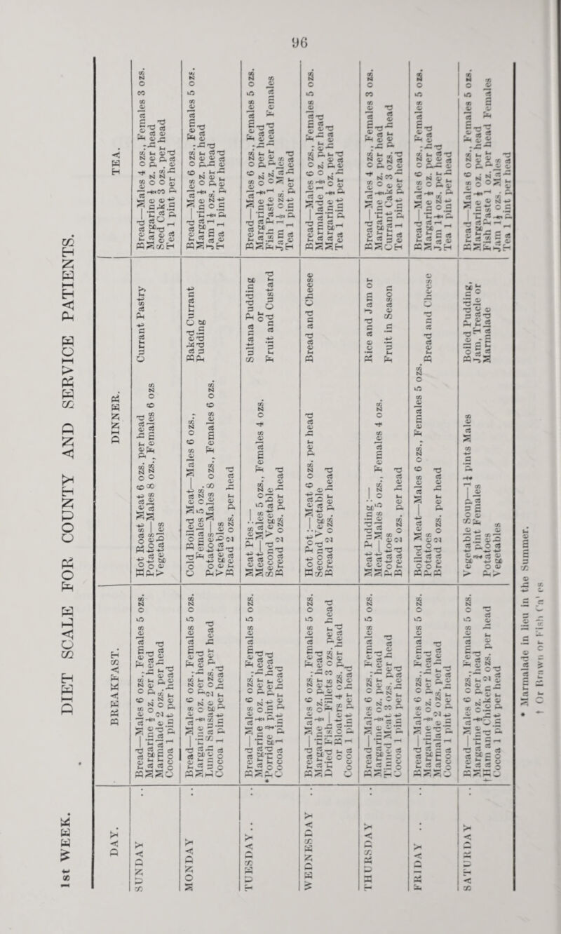 1st WEEK. DIET SCALE FOR COUNTY AND SERVICE PATIENTS. < £ £ co <; pM W ◄ w Ph PQ ■ N o CO 00 0) *3 r!r 2 <v x ui ^ « Ci p, cS ^ N 8f £°°® •p HnCC B* >5 03 © r C^!.s I *3o a 73 g.'-'.-i g Ef'd o> -* w *-i5 o £> PQ ^ c/i H N c in cft Qj — *2 0i Pm S eft t- 2 S £ Si 2 2 2 Ci f— N 0 u O&S -*«:ft © 5J -£ G O.J3 'ChnB, ^ r— M _. 5=2ci «S g © •-sH a o kfi 03 03 *3 S^-i’O Pm S © 03 0/ 71 i— c 03 Pm W M g S3 03 9? n 03 x a: c4 73 « g to N N . CG Q O i © _ I Hw 03 03 ft W ffl ® N-M> •? Bto C.£ 73 Gft g ug: g _ Sjgjgg W^PmhJH a o in to Cj g -e £ g_ § ©7= V, — •- rM 0 M (—< r 03-“ cg ft U73 N 03 eB o (0 ft 03 ® ° h-2 £:T° © 2 Ci 'T3 T~ I SB 73 C g c 03 2 M G MM -rl 03 *2 B .G C ft g s g K55?3g 03 N o m g 73 3 j? w 2 B •*“ © * M * « S3 -x: ft 03 S3 o^ N 3 ft C O n«T ® 03 03 a ej .. 2*0^ l mm ■gg> 9> G M ^ cj — -20 pqSoh a o OB 03 03 C73 03 ^ Pm t :-bj S £ 212 * o ft£ rtH« & •H S3 <; 2 c s ^ H rt 03 2 G eS «S ® PQ ^ s o OB 03 03 5P 03 03 Pm :bj g >r7 SB -M i-i H a ^ a * *1.7 .X ^3 03 w cB P-l -4-> c cB i_ 3— G O 03 N O tO _ 03 '2 03 0 eB g; g t- 03 ®Pm P. « 03 £ N S O O to GO 03 rt«J -5 -fcS I 03 03 | 03 ffl KG O S’S pH -M3 -g *e5S> o O 03 Pm g-a _C ^73 £ es eft — N c> c ft ft 03 .•G « M «o S ® „ N o C, £ ° S 273 P, 7S«jm I H sB ~- ^Se u h m B rt 0 ’S r0 m ‘I — <D. c5 O o fliOJ -M3 G eB M O be _, c 72 g: 03 73 -M73 eB G «Ph eft N o o eft <u o Ph eft S3 O . 00 cj 03 eft S3 O o eft <V & s Js 03 ' !^o5 -0 03 « ® •B G 03 7? O G 03 3® S-J » £^5t3 ag o & »-• ft Cft eft S3 0> o O |M S P. .73 r s ^ 03 Mi ^ 0) N 03 O ft to •<N M N ® g, o tXi ^ Cft - g-s I T3 =? -G cj eB “ £ O 03 2 5 03 M B ^ 0 BSi-30 ra oj Kh —> P* < P GO Q « O S 73 CC M C B G * S 8 rH qT? G 2 rt M eB .-2 — G 3 C CO ^ eft O Cft 0^ ci £ O) cft S3 c cft O ^ I C3 2 <o» a? WH *2 o £> ^ 1 S -4-i ^ > ° O G o ® o; ir 03 CG 03 03 73 G G 73 G 03 M « 73 G 03 JS i_ 03 P 03 N O 73 G ee 2 Gfl o O G c. ^ O . | ® 73 G 73 ^ O c3 o®2 [V, G cj M 2 ®73 G ci M !_, 03 03 0X3 P-P-Z 03 N'S Q. o.S p* G^^S BP ® «r»'G C ^ I .G © m G73 ci M C M 03 G 61 mP G c C r+s *72 ^ r * ^ 03 ® P._* 03- G eg M CG N © N ®M CX ® ft 03 W7“ CG • .73 G cg ©Pm £ a ni I 03 -M> itP = 0/ g“* 73 G G 61 2 g-e 03 L> G °8 O O G G ►■B 73 G O CG G 03 CO S P 03 O PQ 2 Ui eft C cft <1> E CD cft S3 O *2 2 o C Cft 213 2 ?3 2 2 <D O ^ tS n <D Cm Cft S3 O cft O 573 G G -*-i Ci O s- iM 0 M G 073 r-~ ft G CG Mt 0 2 g G- C <— S! . ° N C « G^? = If* ^2 ® S 2 w w V- 2 rr 2 O 02-0 u ‘-5 o PQ ^ “i vh Ci / 2 Ci I—< PQ Cft S3 O in ^2 2 S Oi eft S3 O o cn Ci 13 >2 2 Ci Ci PH m « G N © o 51 CG cG 0 5^ ■0^73 Si G G — -M 0 O O M sps 3.2 73 © © G ?73 ft M G 73^ 5 ® a E O 5 G eft jD 2 1 05 1-i 2 ^ 2 ^ O Ci ^Pm _ 03 03 03 5 B £3 G ft O G ©r 03 ,c3 a tL O O iM 03 ~_, -x; t- 0 . 0 G £ <- ft © S3 Ci — ° G* to fc, 0 N c 2 G o ►* © 53 Ci .2 !2 ^2 S 111- ■SggS £ G G g PQ S S w C *2 x:~*l g S5 ^ — O ft — © M to -xs « to g « - ©'lx: -M> rt—O = r 0; *2 ^4 --2 ^ 73 G “ ej G P® £ O 03 3 S © *-55 ® i»*r *2 ■ - • P7 < MM < pq 4^ < < ?H < < i o