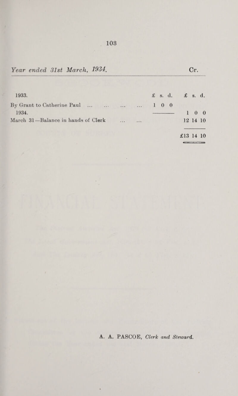 Year elided 31st March, 1934. 1933. By Grant to Catherine Paul 1934. March 31—Balance in hands of Clerk £ s. d. £ s. d. 1 0 0 - 1 0 0 12 14 10 £13 14 10 A. A. PASCOE, Clerk and Steward.