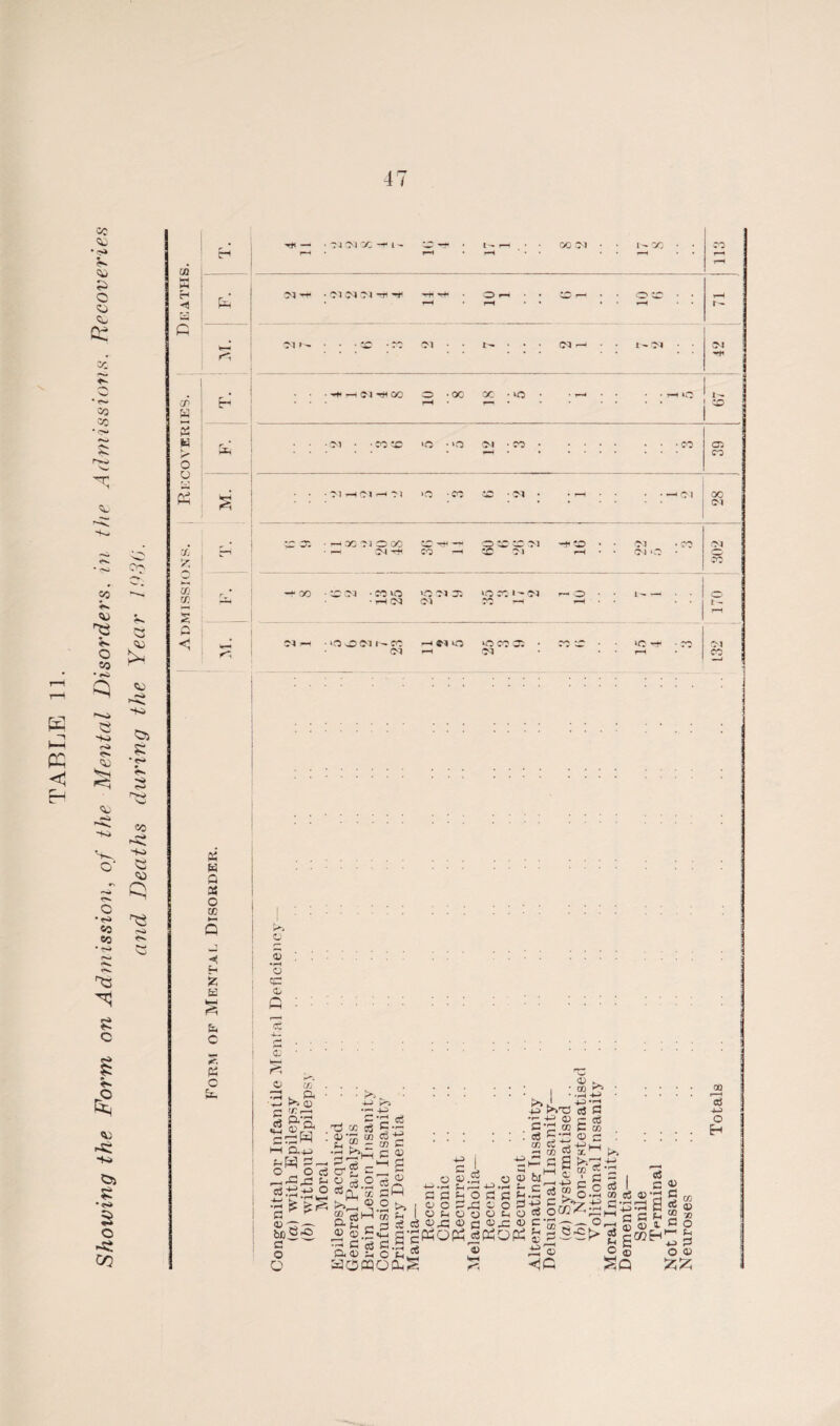 47 Cfl S : : c r\ 74 :::«:» 71 • • . . . 74 h • • I- 74 • • r,f s • -t* rH 74 TH GO o -oc 18 5 : : : - tf . : : : : 39 • 71 -H 71 —< 7 1 ‘7 -CO CD 74 • • rH 28 | >d yi • pH 00 73 O OO O CD CD 71 CD 71 • CO CO a •M (2 <7 74 rH 74 pH CO j K a « o cc 62 P O Sl. a> o cp Oi (f. ft © - - +3 'ft ft4J eg ° <-> rfl ,P eg ■4m be p o O PJ ec eg . a» ’P co eg h ® - m P P 2 -eg ~ >» c . eg oo >»T3 -*£ © 'P cc P —i Cg © ^ CO •rH -<-> Cg P Seg co 'eg cr £ . . O «SfL « cH to ®Ok ‘*>'3 Hi- - CO ?H I eg © e CC W 4-i l_i _ ffi ® tin p a >-• Q O ,2 ©.H«£ p'£pPOPP PPPOPP £ Eg-S.rCt> eg ft§S§-C^ S howoc^ £ CO O H 4H> c o o. ■*—' *rH 5m ,—« *rH P P ^ O P p o o Ppj © o M |©ShOOOL|_ e„ggg^p®p»p®c «5 - ?i'3  = -f§.2li e £ © © o © SO ££ eg P « ©•p P s— a «- © p p f-. ® * „ © -1C
