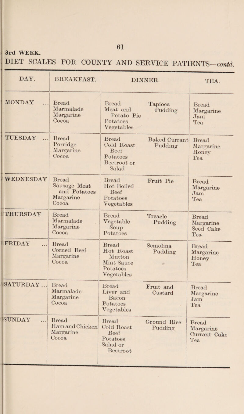 3rd WEEK. DIET SCALES FOR COUNTY AND SERVICE PATIENTS-contd. DAY. BREAKFAST. DINNER. TEA. MONDAY ... Bread Marmalade Margarine Cocoa Bread Meat and Potato Pie Potatoes Vegetables Tapioca Pudding Bread Margarine Jam Tea TUESDAY ... Bread Porridge Margarine Cocoa Bread Cold Roast Beef Potatoes Beetroot or Salad Baked Currant Pudding Bread Margarine Honey Tea WEDNESDAY Bread Sausage Meat and Potatoes Margarine Cocoa Bread Hot Boiled Beef Potatoes Vegetables Fruit Pie Bread Margarine Jam Tea THURSDAY Bread Marmalade Margarine Cocoa Bread Vegetable Soup Potatoes Treacle Pudding Bread Margarine Seed Cake Tea FRIDAY Bread Corned Beef Margarine Cocoa Bread Hot Roast Mutton Mint Sauce Potatoes V egetables Semolina Pudding Bread Margarine Honey Tea SATURDAY... Bread Marmalade Margarine Cocoa _ Bread Liver and Bacon Potatoes Vegetables Fruit and Custard Bread Margarine Jam Tea SUNDAY 1 Bread Ham and Chicken Margarine Cocoa Bread Cold Roast Beef Potatoes Salad or Beetroot Ground Rice Pudding Bread Margarine Currant Cake