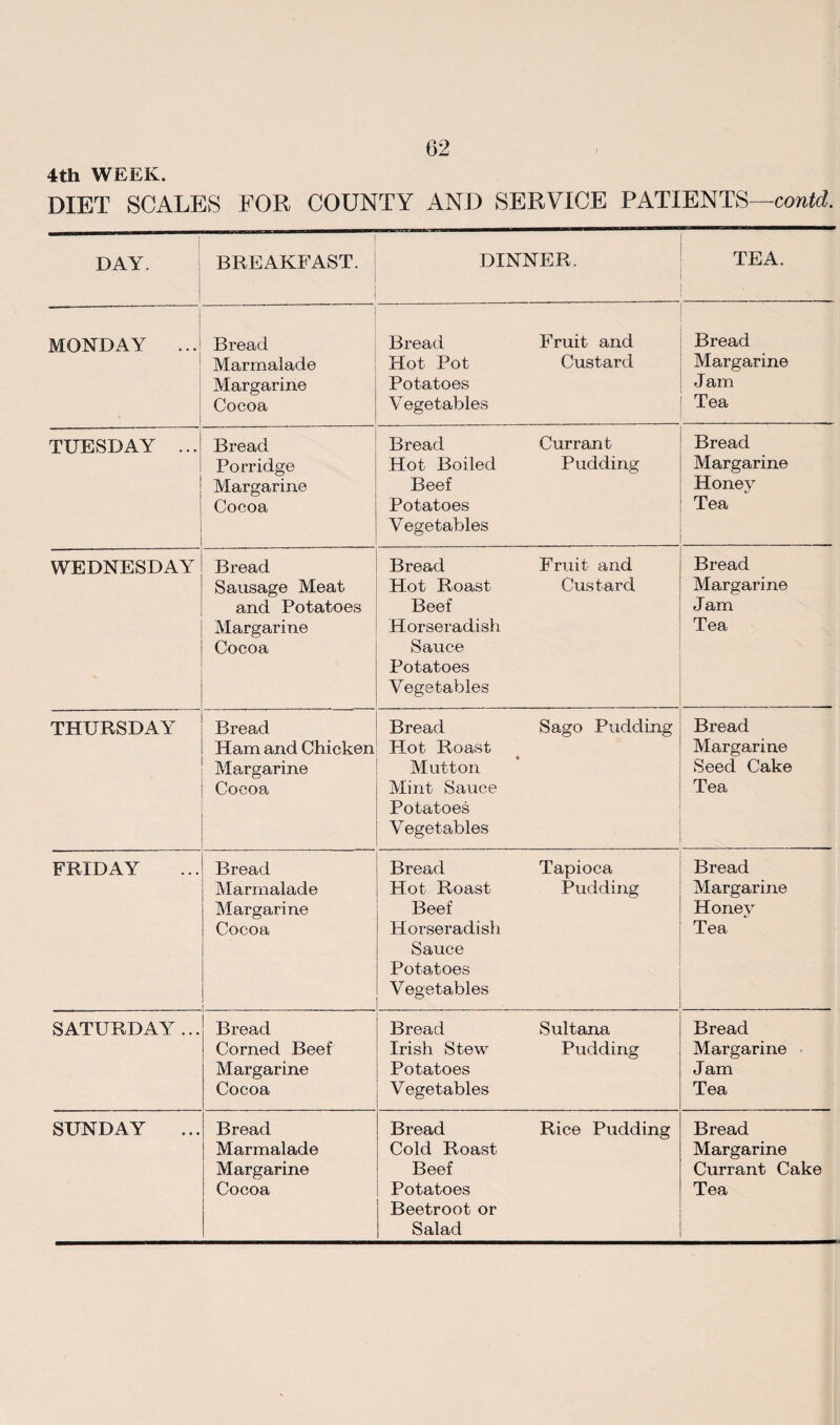4th WEEK. DIET SCALES FOR COUNTY AND SERVICE PATIENTS—contd. DAY. I BREAKFAST. DINNER. TEA. MONDAY ... * Bread Marmalade Margarine Cocoa Bread Fruit and Hot Pot Custard Potatoes Vegetables Bread Margarine Jam Tea TUESDAY ... Bread Porridge Margarine Cocoa Bread Currant Hot Boiled Pudding Beef Potatoes Vegetables Bread Margarine Honey Tea WEDNESDAY Bread Sausage Meat and Potatoes Margarine Cocoa Bread Fruit and Hot Roast Custard Beef Horseradish Sauce Potatoes Vegetables Bread Margarine Jam Tea THURSDAY Bread Ham and Chicken Margarine Cocoa Bread Sago Pudding Hot Roast Mutton Mint Sauce Potatoes Vegetables Bread Margarine Seed Cake Tea FRIDAY Bread Marmalade Margarine Cocoa _ Bread Tapioca Hot Roast Pudding Beef Horseradish Sauce Potatoes Vegetables Bread Margarine Honey Tea SATURDAY ... Bread Corned Beef Margarine Cocoa Bread Sultana Irish Stew Pudding Potatoes Vegetables Bread Margarine Jam Tea SUNDAY Bread Marmalade Margarine Bread Rice Pudding Cold Roast Beef Beetroot or Salad Bread Margarine Currant Cake