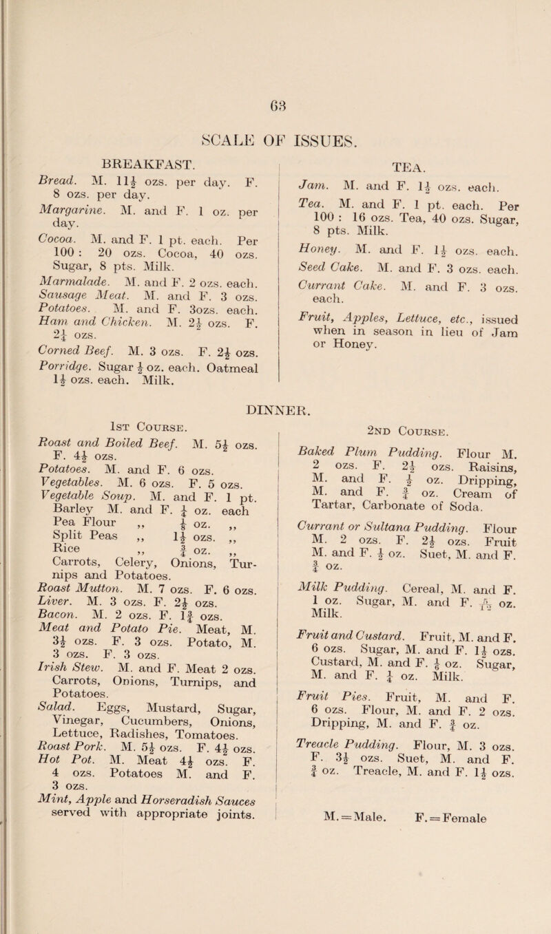 SCALE OF ISSUES. BREAKFAST. Bread. M. 114 ozs. per day. F. 8 ozs. per day. Margarine. M. and F. 1 oz. per day. Cocoa. M. and F. 1 pt. each. Per 100 : 20 ozs. Cocoa, 40 ozs. Sugar, 8 pts. Milk. Marmalade. M. and F. 2 ozs. each. Sausage Meat. M. and F. 3 ozs. Potatoes. M. and F. 3ozs. each. Ham and Chicken. M. 2|- ozs. F. 2-1 ozs. Corned Beef. M. 3 ozs. F. 2\ ozs. Porridge. Sugar 4 oz. each. Oatmeal 14 ozs. each. Milk. tea. Jam. M. and F. H ozs. each. Tea. M. and F. 1 pt. each. Per 100 : 16 ozs. Tea, 40 ozs. Sugar, 8 pts. Milk. Honey. M. and F. 14 ozs. each. Seed Cake. M. and F. 3 ozs. each. Currant Cake. M. and F. 3 ozs. each. Fruit, Apples, Lettuce, etc., issued when in season in lieu of Jam or Honey. DINNER. 1st Course. B.oast and Boiled Beef. M. 54 ozs. F. 44 ozs. Potatoes. M. and F. 6 ozs. Vegetables. M. 6 ozs. F. 5 ozs. Vegetable Soup. M. and F. 1 pt. Barley M. and F. 4 oz. each Pea Flour „ £ oz. „ Split Peas ,, 14 ozs. „ » f oz. ,, Carrots, Celery, Onions, Tur¬ nips and Potatoes. Roast Mutton. M. 7 ozs. F. 6 ozs. Liver. M. 3 ozs. F. 24 ozs. Bacon. M. 2 ozs. F. If ozs. Meat and Potato Pie. Meat, M. 34 ozs. F. 3 ozs. Potato, M. 3 ozs. F. 3 ozs. Irish Stew. M. and F. Meat 2 ozs. Carrots, Onions, Turnips, and Potatoes. Salad. Eggs, Mustard, Sugar, Vinegar, Cucumbers, Onions, Lettuce, Radishes, Tomatoes. Roast Pork. M. 54 ozs. F. 44 ozs. Hot Pot. M. Meat 44 ozs. F. 4 ozs. Potatoes M. and F. 3 ozs. Mint, Apple and Horseradish Sauces served with appropriate joints. , 2nd Course. Baked Plum Pudding. Flour M. 2 ozs. F. 24 ozs. Raisins, M. and F. 4 oz. Dripping, M. and F. f oz. Cream of Tartar, Carbonate of Soda. Currant or Sultana Pudding. Flour M. 2 ozs. F. 24 ozs. Fruit M. and F. 4 oz. Suet, M. and F. f oz. Milk Pudding. Cereal, M. and F. 1 oz. Sugar, M. and F. oz. Milk. Fruit and Custard. Fruit, M. and F. 6 ozs. Sugar, M. and F. H ozs.* Custard, M. and F. 4 oz. Sugar, M. and F. 4 oz. Milk. Fruit Pies. Fruit, M. and F. 6 ozs. Flour, M. and F. 2 ozs. Dripping, M. and F. f oz. Treacle Pudding. Flour, M. 3 ozs. F. 34 ozs. Suet, M. and F. i oz. Treacle, M. and F. 14 ozs. M. = Male. F. = Female