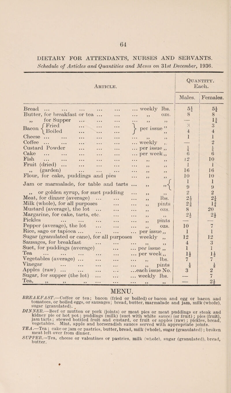 DIETARY FOR ATTENDANTS, NURSES AND SERVANTS. Schedule of Articles and Quantities and Menu on 31V December, 1936. Quantity. Article. Each. Males. | Females. Bread ... ... weekly lbs. H 54 Butter, for breakfast or tea ... ... ozs. 8 8 ,, for Supper ... ? p p p _ 11 Baeon^Fried . ^ per issue ” H i 4 3 4 Cheese ... ... 5 ? ? p 1 i 1 Coffee ... ... weekly p > 2 Custard Powder ... per issue ,, 1 4 i 4 Cake ... per week,, 6 6 Fish ... , p p i2 10 Fruit (dried) ... * * * PP p p 1 1 ,, (garden) ... ? p p p 16 16 Flour, for cake, puddings and pies • * • D p p 10 10 Jam or marmalade, for table and tarts • • • PP ”{ 1 9 1 9 ,, or golden syrup, for suet pudding ... , ? 5 P 2 2 Meat, for dinner (average) ... „ lbs. 24 24 Milk (whole), for all purposes ... pints 2| If Mustard (average), the lot ... j > ozs. 8 20 Margarine, for cake, tarts, etc. ... 99 ? P 9JL - 2 2i Pickles ,, pints Pepper (average), the lot ... 5 9 ozs. 10 7 Rice, sago or tapioca ... ... per issue,, 1 1 Sugar (granulated or cane), for all purposes weekly p p 12 12 Sausages, for breakfast ... ?? p p 4 3 Suet, for puddings (average) ... per issue ,, 1 1 -T G8) * » * • • • ••• . « . • e • ... per week,, H 1 i Vegetables (average) ... ... 55 lbs. 7 7 Vinegar . . ,, pints l 8 i 8 Apples (raw) ... ...each issue No. 3 2 Sugar, for supper (the lot) ... weekly lbs. — 7 Tpn -L NJCk}) ,, 55 55 ... ... ... 55 9 9 — oi ^2 MENU. BREAKFAST.—Coffee or tea; bacon (fried or boiled) or bacon and egg or bacon and tomatoes, or boiled eggs, or sausages; bread, butter, marmalade and jam, milk (whole), sugar (granulated). # DINNER.—Beef or mutton or pork (joints) or meat pies or meat puddings or steak and kidney pie or hot pot; puddings (milk) (suet with white sauce) (or fruit) ; pies (fruit), jam tarts; stewed bottled fruit and custard, or fruit or apples (raw) ; pickles, bread, vegetables. Mint, apple and horseradish sauces served with appropriate joints. TEA. Tea ; cake or jam or pastries, butter, bread, milk (whole), sugar (granulated); broken meat left over from dinner. SUPPER. Tea, cheese or valentines or pastries, milk (whole), sugar (granulated), bread, hnt fAr 7