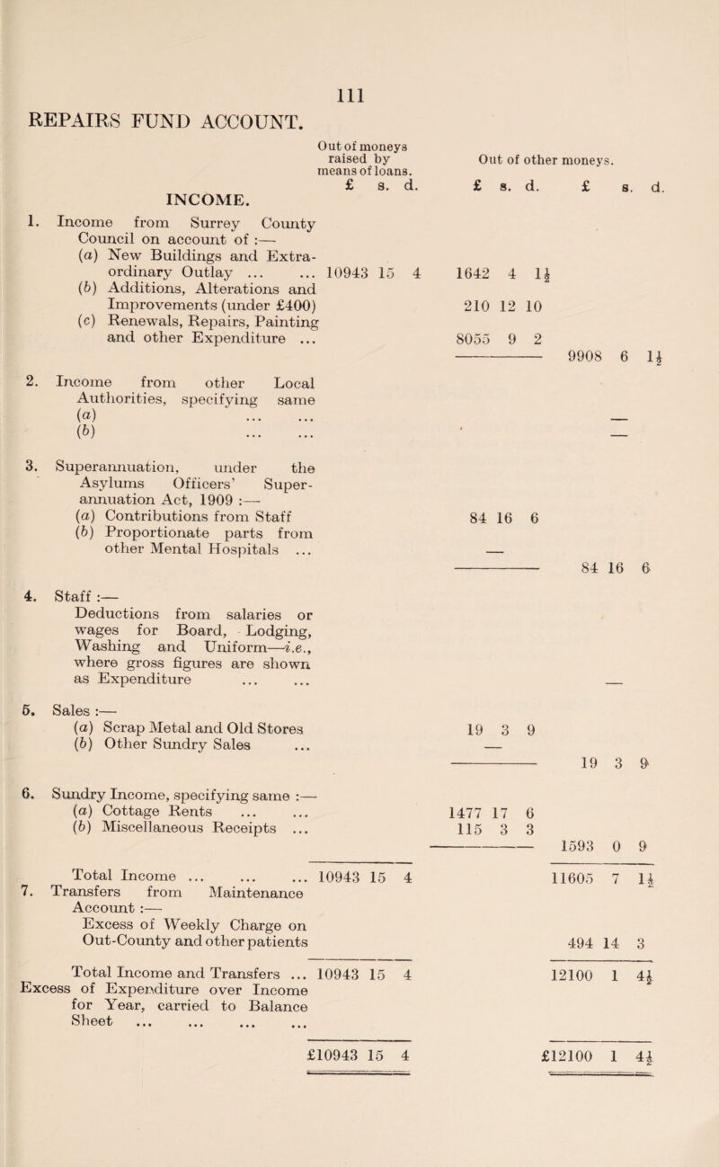 REPAIRS FUND ACCOUNT. 1. INCOME. Out of moneys raised by means of loans. £ s. d. Income from Surrey County Council on account of :— (a) New Buildings and Extra¬ ordinary Outlay. 10943 15 4 (b) Additions, Alterations and Improvements (under £400) (c) Renewals, Repairs, Painting and other Expenditure ... 2. Income from other Local Authorities, specifying same (a) . (b) . Out of other moneys. £ s. d. £ s. d. 1642 4 1$ 210 12 10 8055 9 2 -- 9908 6 4 3. Superannuation, under the Asylums Officers’ Super¬ annuation Act, 1909 :— (a) Contributions from Staff 84 16 6 (b) Proportionate parts from other Mental Hospitals ... — - 84 16 6 4. Staff :— Deductions from salaries or wages for Board, Lodging, Washing and Uniform—i.e., where gross figures are shown as Expenditure ...... _ 5. Sales :— (a) Scrap Metal and Old Stores 19 3 9 (b) Other Sundry Sales ... — - 19 3 9 6. Sundry Income, specifying same :— (a) Cottage Rents (b) Miscellaneous Receipts ... 1477 17 6 115 3 3 - 1593 0 9 Total Income. 10943 15 4 11605 7 lj 7. Transfers from Maintenance Account :— Excess of Weekly Charge on Out-County and other patients 494 14 3 Total Income and Transfers ... 10943 15 4 Excess of Expenditure over Income for Year, carried to Balance Sheet ... ... ... ... 12100 1 H £10943 15 4 £12100 1 u