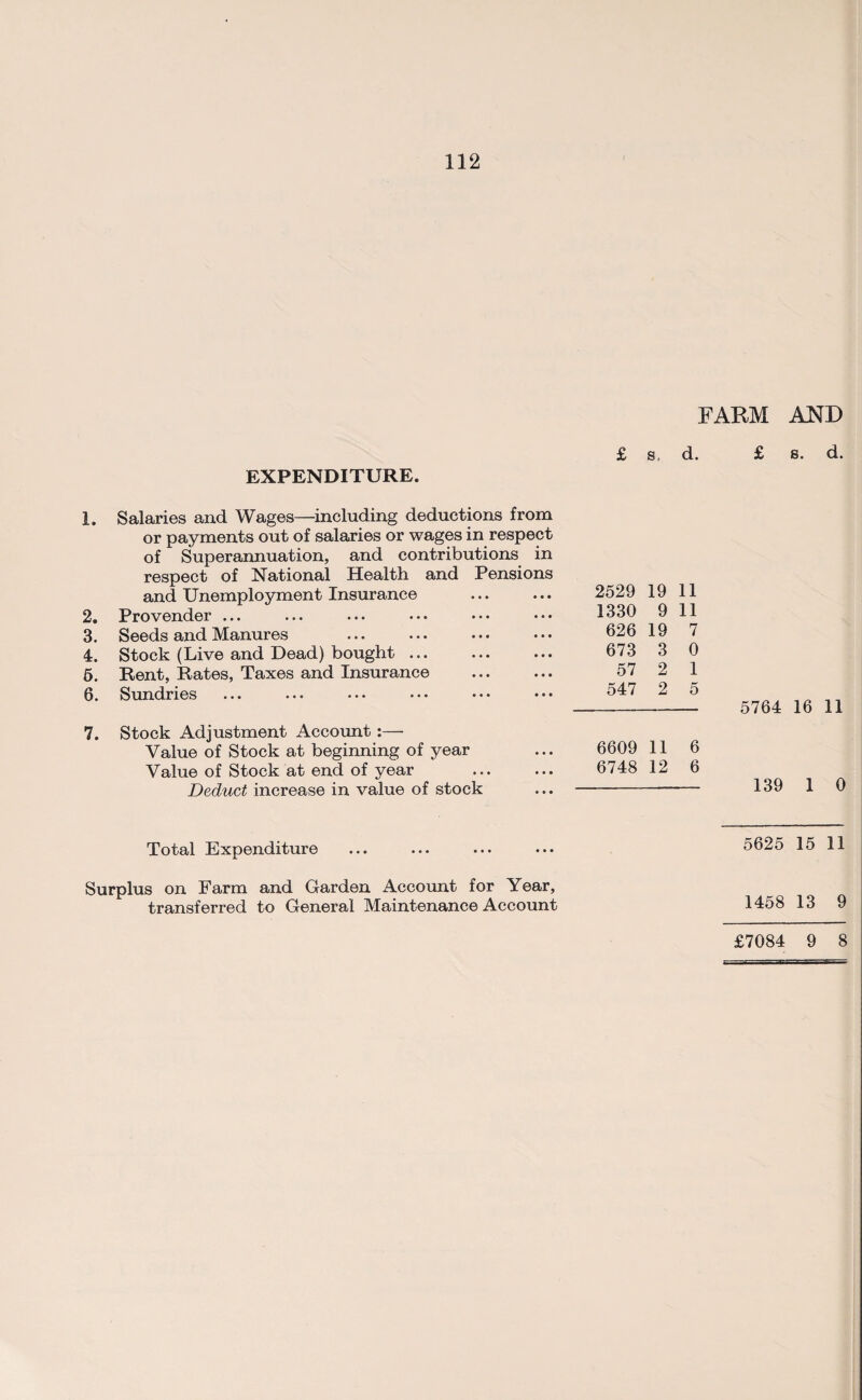 FARM AND EXPENDITURE. £ s, d. 1. Salaries and Wages—including deductions from or payments out of salaries or wages in respect of Superannuation, and contributions in respect of National Health and Pensions and Unemployment Insurance 2. Provender ... 3. Seeds and Manures 4. Stock (Live and Dead) bought. 5. Rent, Rates, Taxes and Insurance 6. Sundries 2529 19 11 1330 9 11 626 19 7 673 3 0 57 2 1 547 2 5 7. Stock Adjustment Account :— Value of Stock at beginning of year ... 6609 11 6 Value of Stock at end of year ... ... 6748 12 6 Deduct increase in value of stock ... - Total Expenditure Surplus on Farm and Garden Account for Year, transferred to General Maintenance Account £ s. d. 5764 16 11 139 1 0 5625 15 11 1458 13 9 £7084 9 8