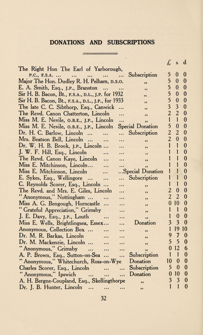 DONATIONS AND SUBSCRIPTIONS £ s d The Right Hon The Earl of Yarborough, P*C«j F.S.A. ••• ••• ••• ••• • • • Subscription 5 0 0 Major The Hon. Dudley R. H. Pelham, D.S.O. 99 5 0 0 E. A. Smith, Esq., J.P., Branston ... • • • 99 3 0 0 Sir H. B. Bacon, Bt., f.s.a., d.l., j.p. for 1932 f * 5 0 0 Sir H. B. Bacon, Bt., f.s.a., d.l., j.p., for 1933 99 5 0 0 The late C. C. Sibthorp, Esq., Canwick • • • 99 3 3 0 The Revd. Canon Chatterton, Lincoln • • • 99 2 2 0 Miss M. E. Nevile, O.B.E., J.P., Lincoln • • • 99 1 1 0 Miss M. E. Nevile, O.B.E., J.P., Lincoln Special Donation 5 0 0 Dr. H. C. Barlow, Lincoln ... • • • Subscription 2 2 0 Mrs. Beatson Bell, Lincoln . • • • 99 2 0 0 Dr. W. H. B. Brook, J.P., Lincoln ... • • • 99 1 1 0 J. W. F. Hill, Esq., Lincoln • • • )9 1 1 0 The Revd. Canon Kaye, Lincoln • • • 99 1 1 0 Miss E. Mitchinson, Lincoln... • • • 99 1 1 0 Miss E. Mitchinson, Lincoln ...Special Donation 1 1 0 E. Sykes, Esq., Wellingore . • • • Subscription 1 1 0 C. Reynolds Scorer, Esq., Lincoln ... • • • $9 1 1 0 The Revd. and Mrs. E. Giles, Lincoln • • • 99 2 0 0 “ Anonymous,” Nottingham. • • • 99 2 2 0 Miss A. G. Bengough, Horncastle ... • • • 99 0 10 0 44 Grateful Appreciation,” Grimsby • • • 99 1 1 0 J. E. Davy, Esq., J.P., Louth • • • 99 1 0 0 Miss E. Wells, Brightlingsea, Essex... • • • Donation 3 3 0 Anonymous, Collection Box. • • • 99 1 19 10 Dr. M. R. Barkas, Lincoln • • • 99 9 7 0 Dr. M. Mackenzie, Lincoln. • • • 99 5 3 0 ** Anonymous,” Grimsby . • • • 99 0 12 6 A. P. Brown, Esq., Sutton-on-Sea ... • • • Subscription 1 1 0 44 Anonymous,” Whitechurch, Ross-on-Wye Donation 10 0 0 Charles Scorer, Esq., Lincoln • • • Subscription 5 0 0 44 Anonymous,” Ipswich . • • • Donation 0 10 0 A. H. Bergne-Coupland, Esq., Skellingthorpe 99 3 3 0 Dr. J. B. Hunter, Lincoln . • • • 99 1 1 0