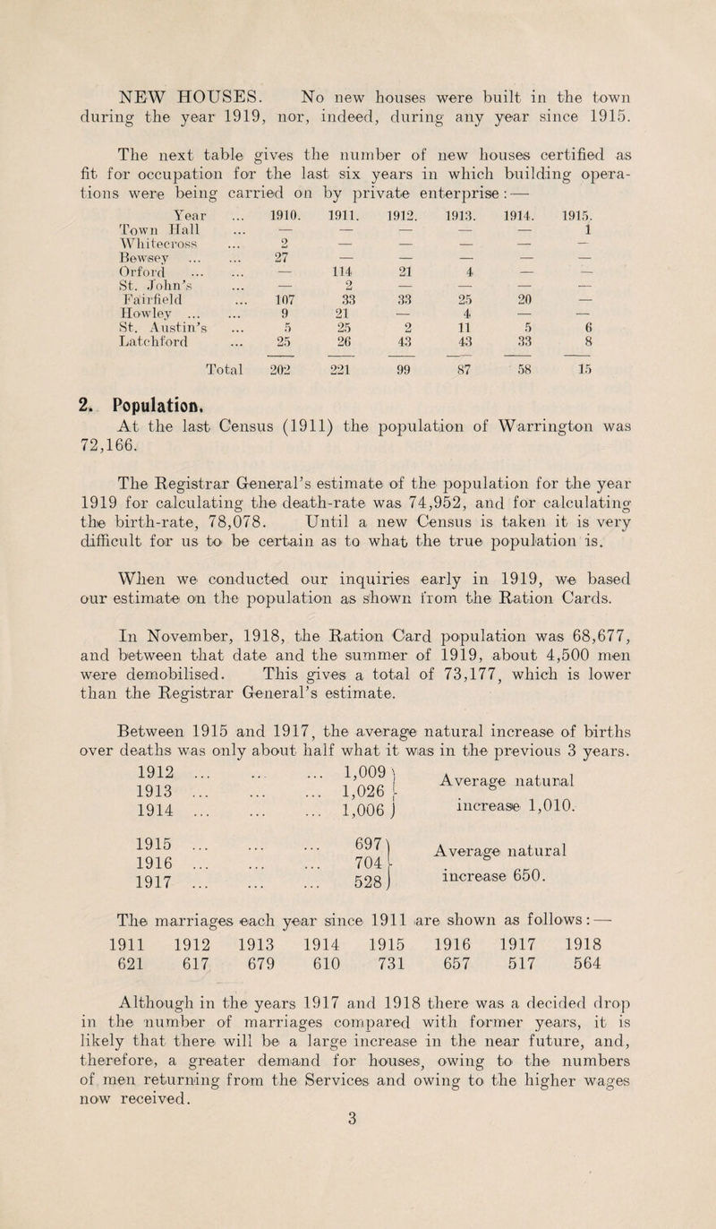 during the year 1919, nor, indeed, during any year since 1915. The next table gives the number of new houses certified as fit for occupation for the last six years in which building opera¬ tions were being carried on by private enterprise: — Year 1910. 1911. 1912. 1913. 1914. 1915. Town Hall — — — — — 1 Whitecross o LA — — — — — Bewsey . 27 — — — — — Orfoi'd . — 114 21 4 — — St. John’s — 2 — — — — Fairfield 107 33 33 25 20 — Hawley . 9 21 — 4 — — St. Austin’s 5 25 2 11 5 6 Late Ilford 25 26 43 43 33 8 Total 202 221 99 87 58 15 2. Population. At the last Census (1911) the population of Warrington was 72,166. The Registrar GeneraTs estimate of the population for the year 1919 for calculating the death-rate was 74,952, and for calculating the birth-rate, 78,078. Until a new Census is taken it is very difficult for us to be certain as to what the true population is. When we conducted our inquiries early in 1919, we based our estimate on the population as shown from the Ration Cards. In November, 1918, the Ration Card population was 68,677, and between that date and the summer of 1919, about 4,500 men were demobilised. This gives a total of 73,177, which is lower than the Registrar GeneraTs estimate. Between 1915 and 1917, the average natural increase of births over deaths was only about half what it was in the previous 3 years. 1912 1913 1914 1,009) 1,026 l 1,006 J Average natural increase 1,010. 1915 1916 1917 697) 704 - 528 Average natural increase 650. The marriages each year since 1911 are shown as follows: — 1911 1912 1913 1914 1915 1916 1917 1918 621 617 679 610 731 657 517 564 Although in the years 1917 and 1918 there was a decided drop in the number of marriages compared with former years, it is likely that there will be a large increase in the near future, and, therefore, a greater demand for houses, owing to the numbers of men returning from the Services and owing to the higher wages now received. 3