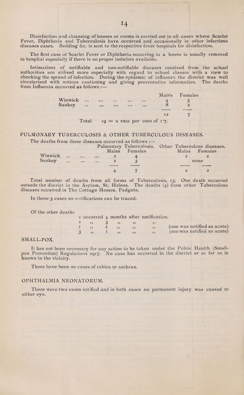 Disinfection and cleansing of houses or rooms is carried out in all cases where Scarlet Fever, Diphtheria and Tuberculosis have occurred and occasionally in other infectious diseases cases. Bedding &amp;c. is sent to the respective fever hospitals for disinfection. The first case of Scarlet Fever or Diphtheria occurring in a house is usually removed to hospital especially if there is no proper isolation available. Intimations of notifiable and non-notifiable diseases received from the school authorities are utilised more especially with regard to school closure with a view to checking the spread of infection. During the epidemic of influenza the district was well circularised with notices cautioning and giving preventative information. The deaths from Influenza occurred as follows :— Winwick Sankey Males Females 4 5 8 2 12 7 Total 19 = a rate per iooo of 1*7. PULMONARY TUBERCULOSIS &amp; OTHER TUBERCULOUS DISEASES. The deaths from these diseases occurred as follows Pulmonary Tuberculosis. Other Tuberculous diseases. Winwick Sankey • • • • • • • * * Males 2 2 Females 4 3 Males 2 Females 2 none 4 7 2 2 Total number of deaths from all forms of Tuberculosis, 15. One death occurred outssde the district in the Asylum, St, Helens. The deaths (4) from other Tuberculous diseases occurred in The Cottage Homes, Padgate. In these 5 cases no notifications can be traced. Of the other deaths 2 occurred 4 months after notification. 2 5 J 3 &gt; &gt; J 1 5 ) 2 ,, 2 ,, ,, ,, (one was notified as acute) 3 ,, 1 ,, ,, ,, (one was notified as acute) SMALL-POX. It has not been necessary for any action to be taken under the Public Health (Small¬ pox Prevention) Regulations 1917. No case has occurred in the district or as far as is known in the vicinity. There have been no cases of rabies or anthrax. OPHTHALMIA NEONATORUM. There were two cases notified and in both cases no permanent injury was caused to either eye.