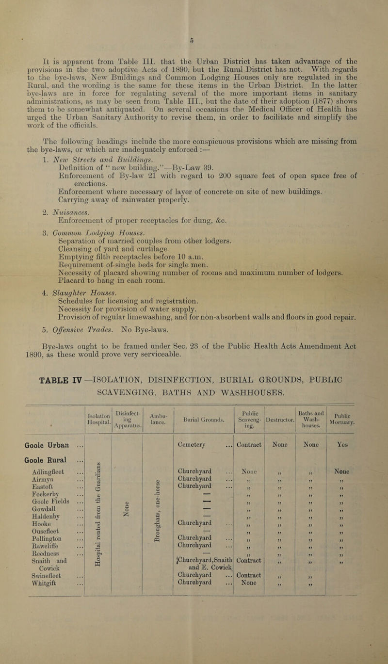 It is apparent from Table III. that the Urban District has taken advantage of the provisions in the two adoptive Acts of 1890, but the Rural District has not. With regards to the bye-laws, New Buildings and Common Lodging Houses only are regulated in the Rural, and the wording is the same for these items in the Urban District. In the latter bye-laws are in force for regulating several of the more important items in sanitary administrations, as may be seen from Table III., but the date of their adoption (1-877) shows them to be somewhat antiquated. On several occasions the Medical Officer of Health has urged the Urban Sanitary Authority to revise them, in order to facilitate and simplify the work of the officials. The following headings include the more conspicuous provisions which are missing from the bye-laws, or which are inadequately enforced : — 1. New Streets and Buildings. Definition of “ new building.”—By-Law 39. Enforcement of By-law 21 with regard to 200 square feet of open space free of erections. Enforcement where necessary of layer of concrete on site of new buildings. Carrying away of rainwater properly. 2. Nuisances. Enforcement of proper receptacles for dung, Ac. 3. Common Lodging Houses. Separation of married couples from other lodgers. Cleansing of yard and curtilage Emptying filth receptacles before 10 a.m. Requirement of single beds for single men. Necessity of placard showing number of rooms and maximum number of lodgers. Placard to hang in each room. 4. Slaughter Houses. Schedules for licensing and registration. Necessity for provision of water supply. Provision of regular limewashing, and for nbn-absorbent walls and floors in good repair. 5. Offensive Trades. No Bye-laws. Bye-laws ought to be framed under Sec. 23 of the Public Health Acts Amendment Act 1890, as these would prove very serviceable. TABLE IV —ISOLATION, DISINFECTION, BURIAL GROUNDS, PUBLIC SCAVENGING, BATHS AND WASHHOUSES. Isolation Hospital. Disinfect¬ ing Apparatus. Ambu¬ lance. 1 Burial Grounds. Public Scaveng¬ ing. Destructor. Baths and Wash¬ houses. Public M ortuary. Goole Urban ... Cemetery Contract None None Yes Goole Rural 03 Adlingfleet 5=1 2 Churchyard None 55 55 None Airmyn o3 <D Churchyard V. 55 55 55 Eastoft <5 03 Churchyard 55 5? 55 55 Eockerby <d i — 5) 55 55 55 Goole Fields ... <D <D S3 — 55 55 55 55 Gowdall O o — 55 55 55 55 Haldenby fl — 5 > 55 55 55 Hooke CD 60 Churchyard 55 55 55 55 Ousefleet -4-J P P o |— 55 55 55 55 Pollington CD f-4 Churchyard 55 55 5J 55 Rawcliffe c3 Churchyard 55 55 55 55 Reedness Sh — 55 55 „ 55 Snaith and o trj ^Churchyard, Snai th Contract 55 55 55 Cowick HH and E. Co wick Swinedeet Churchyard Contract 55 55 Wkitgift - Churchyard None 55 55