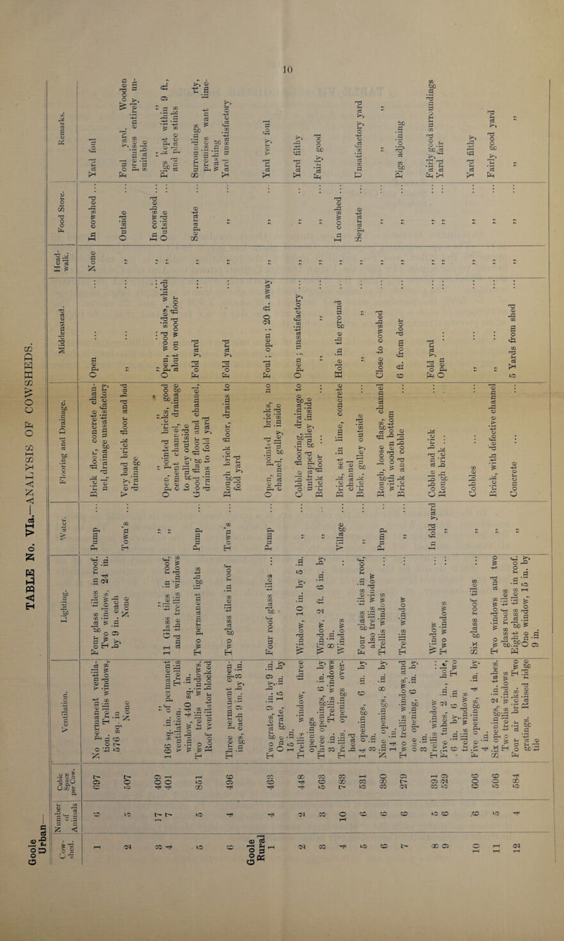 i- d <u m ft W CO £ O O Pa o co t—i CO ►H < £ < I d I—I > 6 S5 W H PQ <J Eh <D — O uo T3 O o £ c3 d« CD ctf ffi £ T3 rt <U —> to fl <u d od 'Td o o £ CD 13 3 d CD CS •+J a dj cS f* d o Ph rd cS d 73 CD o c3 73 d /OX) 5 GQ b£> d K'. rH o H-2 o ,c3 Cw QD -0 73 2 d a * d * d r-J 3 ^ cd Ph 3 CO c3 2 S e3 Ph l3 o3 feH >-» -+g> 53 T3 Sh Cw O o 50 c3 3 cc r»^ K^l ?H O H-H CD .c3 H-3 c3 73 50 d o • r~~p rO c3 m 50 ffi 06 00 a d d o (•4 d 03 § .9 SC. CS T! ^ '8 3 Cq feH qp pd Sh Cw f* c3 P^i rC! O o 00 c3 pH CD <—j 03 £ o CD CD nd • i—i 73 -4-J d O nd CD r-j 73 d) £ T3 CD .+0 d -2 h-1 O cd ■p d 03 Ph <0 CQ TS CD rd 02 £ o CD CD -4—2 c3 Sh c3 Ph a> GQ CD d o CD Ph O * • P^s • • • • • • 0 Cw • r-H is ’ > rH cS ^ 0 - 0 ,• r—1 O rTd arc O d rd CD rs ^ 72 O O 0 03 ecS «+H 73 *-d 0 Sh CD 73 O CD O Sh O O 73 a -o a 0 2 a a 0 ^d cS ^d Sh cS d CD Ph O cS 73 d d CD r-i -4—2 nd a 0 Sh cS 1 . O • r5-* q-H 73 rs -4-2 s. P*~S • r. • • r—i qd p a 03 pp Ph 03 2 0 2 3 O pen CD O CD 73 O «4H r-H 3 § O pH rv cS - ^ O PH Ph Ph O a O co Ph O § ■■8 §D o CD 5£ c$ .£ 3 Pi Q p aJ 50 C o o OD 3 <: c c a>1 U «D 5$ .-j o O ^ rt U 3 P- Uco fc a r'S e3 O r-j CD CD .<d <D co -4-2 * rd CD c3 CO d d CD d> 50 S3 «g'g nd r-^ _T CD d * Pw d PQ c3 rd nd d d o o 3d CD cd o bo O 03 oo#d rs’d CD P c3 r-j CD d 3 CD b£ cC 8 hS *d __r cd 9 nd § '3 ^ | -S o H H Q rd ° d CD o ^ CD d 8 <D . o' 3 M <D 0D q 00 Cu qd o o ■5 ,o ■4—I o 4-2 02 r-H 8 5 o ~P2 Cw c o qd ^ cC <“H ^ 'Tend o =2 Ph o PI CD 00 r2 CS CD -P2 CD CD d o c cS cd Ph CD O 73 (-3 d O CD d r * rH Sh rs 'Td ^ CD *8 K*% CD ^2 H-W l—H 0D fa : .9 SD H O CD 1—H 5b Sh oa L .2 O CD ^ g O d 'qd <2 -4P r^i ^ d .2 o d p a pp <u cc pp Q 50 <D a Oh o3 OP o g - o GQ -u OG O 02 PP pa P P2 03 S o g np « O § ^p S: 2 .3 I r—; CD w • r-H Cw ^3 CD CD d d cS -d CD CD H-J CD .CD 8 r-d SD^ rd 0£ r-j O CD Sh J-£ CD * 5-. rd O d O ffi a a O Ph 73 CD H-3 CD 9 3 CD rd O d O rH 0 O a O Ph a Ph Town’s ... o p Pump Town’s Pump - - Village ... ,, ... Pump - In fold yard of. in. PC g O S j in. pp ; ch ! 0 j i O O O 73 -P ‘o wo . c . rH d 71 p _ & a 03 rH • rH sb rH CD S-, • rH a 0 • a & .2 V4-2 pp CD 72 2 O & si) a 73 CD 73 £ rH CD cC 2 Xi 4-4 O r—— C sjd 73 .2 CD J 73 CC £ d y £ >, 3Hp Ph OJ CD 1-S o d c3 d CD d cS CD Ph O 72 CD 73 73 cS ob o > 73 73 Cw f H SC P4—I o o d o £ o nd d CM £ O Td d 73 o 73 dd 73 --I CS CD 'ob-^ rH 73 2 H§ a cc qo ; fe 33 S pp o P3 2 Ph Eh •s o n3 P 'S CQ 03 r—i Eh o nd d • rH fe¬ CD W cC CO 50 ‘-+3 <D CD P+H 73 *—1 rd 73 O '43 -4^ £ O O *4H 73 0 Sh nd O 72 ^d 73 d O cC ci & H m cS 'sb X CK O P3 O . fl P IP is o T5 P •g w w)'S S' co to -P> <c P _ co —p <H -a I U.3fo os H H cO co rp is H O P TJ 03 r > -r* P 03 P 03 03 <3 EH - o •-< ’^i id to pH j3 CD O C— O W to fee -HU > GO IP H'—I c cd ® •: CD a ! S <u S w .9 ^ O . .9 3 CH a Sh «3 o O HH to -H -cH ^ „ 03 a a <D #rH Ph CO O . -+3 rd QD P .a& 0 d ^,-d rd «• IO o - CD CD CD O d QD > pen eacl: 73 CD -4-2 c3 -4—» • J-4 2 ^ SC . -HH O 03 CO 5b P -r <33 -1-1 • — O ® SC 0 d lO r~Tt 03 rH a a £ O ^ i K-» cc . o C3 rd p—^ d CD tT cjjG'-d .S ^ E?r 3 H dn .S 0 d CD rH CD <3D • d Ph Ph O PP 50 to QD P P ® t-. P= eo CO QD P P2 .9' 00 cc SC .9 fl CD nD s-i p as cO .2 ^ '—I Cw 'ffl 2 03 O .2 CO o a flH O tT.2 O CD • 9 sB s .P 73 Gd ^ r_d Dh 9 o 41 2 Eh 00 to is - »»•» 'o O £ ^ d ‘ CD •* rH a M >-s.d .2 03 _Q 2 CO s. pp 3 t/T ^ ® .2 a o co .2^0 1 • rH r_- Q 9 >■ CD 73 CD rO d .2 CM ‘ tT bo; .2 ' *a 0D Ph O M CD fen rH • rH 4^> Cw CD ^d CD 73 ’8 Ph to SC p is Eh cS 03 P -D SD43 t- t- Cl —1 rH CD CC 00 CO ca 0 0 0 O Cl 0 rH CD CO t.o H rtl CO ■H rH -H to CO 00 c- rH tz; EH Eh rH • Oh CO Ph r—1 0 Cl r—j OD CO CD rH CO 00 c— Cl 03 0 O 00 10 CO 03 co to 0 to ID >0 l— t— KS CN CO rH .30 rH OO CO O CC CD CD *0 CD .CO W 03 O § °c2 CM CO UO CO L- 00 CS 05