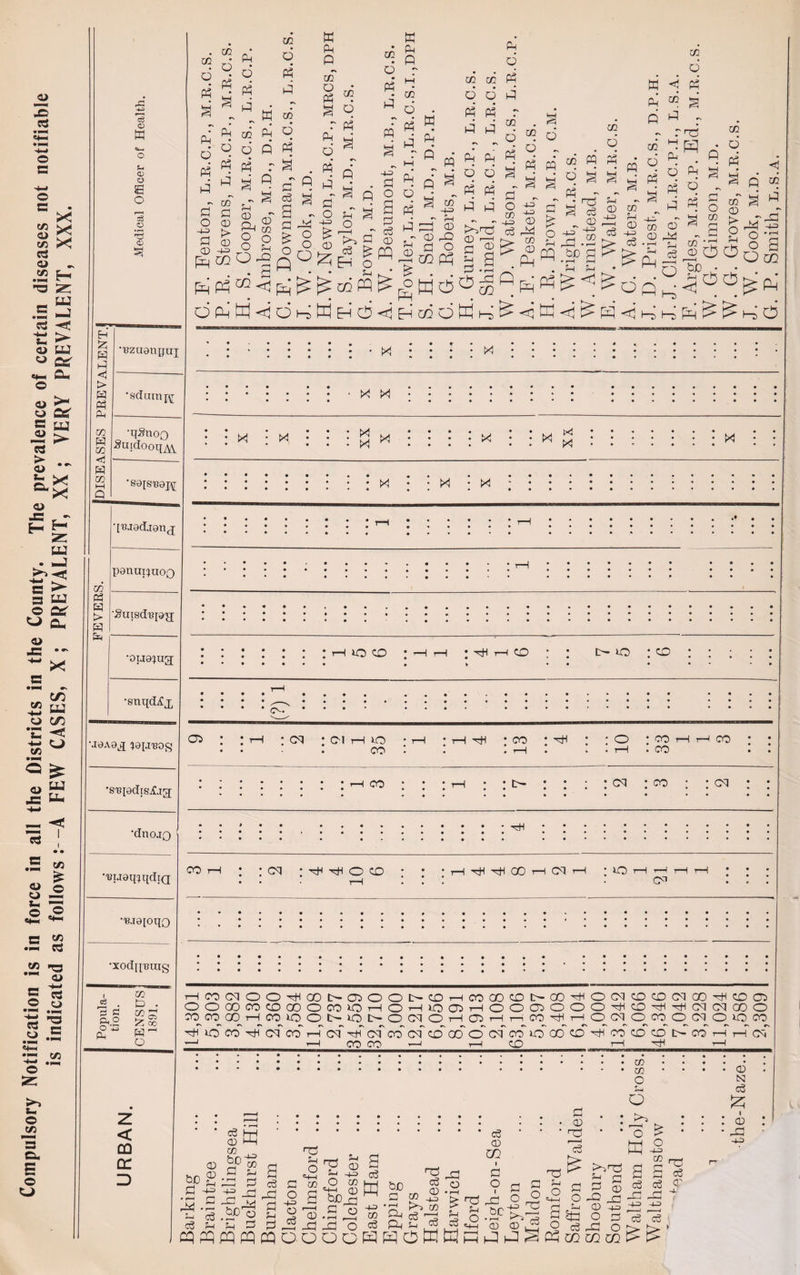 ‘SOUN “PH ‘d'o'w'wW ‘sopsry “7 eto 1's Ort oI) PP Bd ad “SO aw “solid 7d “Ft ‘COUT “SOU UOSICM “G'M SOT ao ws “Pjeuiac: -¢ SOUT “do ud “Loum Ey Hd SOM TT LO aT Op MO Ty, ‘SOUT “aw “uOUNBveg “MM ‘VY ‘SO WN “aw ‘0[ART, °S ‘J, Hdd ‘SOUW dO T UOJMON * AA ET ‘SOU “sown ‘ueWUMOGg “T'CO ‘cow “sou ‘tedoog *g ‘yy SOW “OWT ‘SsuBAdIG AT“ g SON 20 aT ome “ao YBOH JO J9WO [Rorpey xX e g G e e ib Xi e eee e I ° 9 é ee ‘a x X x V e x e 1 oe ee eee ee ee T xX Bx xX X [ a 9 e - eee ee T e e mx ee e ee if (é) x ° ewe e a &lt; te bg Q 2s) &amp; | 5 = = = s 98 © 8 S |e) 8 oe tre-1ée; Ss le ley 2 &amp; ee ee ee a ee 0g = ry oR “LNA TVAHUd SASVASIC “SUA AGA er) ‘TOAO A JOTIBVIG sBjodisAIgg ‘dnoig ee 608‘S eee eee ~ * |98G°T ['9zeN-0u39- ee FEO IT eee ee. n T Cre eve eee I Geay 7, cee eee Per. IG OTe OF MOJSUTBY [AA I 990°9 |sso1p ATOF] ureyqye Ay GC ACS SPS EL cee eve pueyynog Aan AS 000‘F O04 ee Aanqeoyg T POLY UOp[VA\ WoAyeg GC 80F'8 4 pAofuroy I L66°¢ uopl ey 8 “1901 Sor uojAery p = Teor se i 8G -U0-YSIErT] V “ [816 0: PAOFTT I ees I6T‘S dac eee YOIMAv yy eee ee 9GQ‘9 cee eee peoqs[e ee ao Li cies 0b sABix) * 1000'S [°° suiddy 9g ee OLE Ze coe e@eo wey qseny OT 6SG' PE} * doqsayoror i LELG [7 paoysuryg fp S00‘TT cee eee plojswpeyg HOw FEgGg‘e eee eos uoqJoRTD G 0928'S eee oe ureyuIng ial POSIsy ITfH any yong ° ee G88e soe BOSSUIY SIA I “ 1e0ec soTULBIG g LOe ‘Ft SUL IV 2 S | 8 ‘16ST = | &amp; | = [SOSNHO ; We ie See Nvayn = ; -eindog | PO}BOIPUT SI SI UOIBOI}IION Asosjnduio)