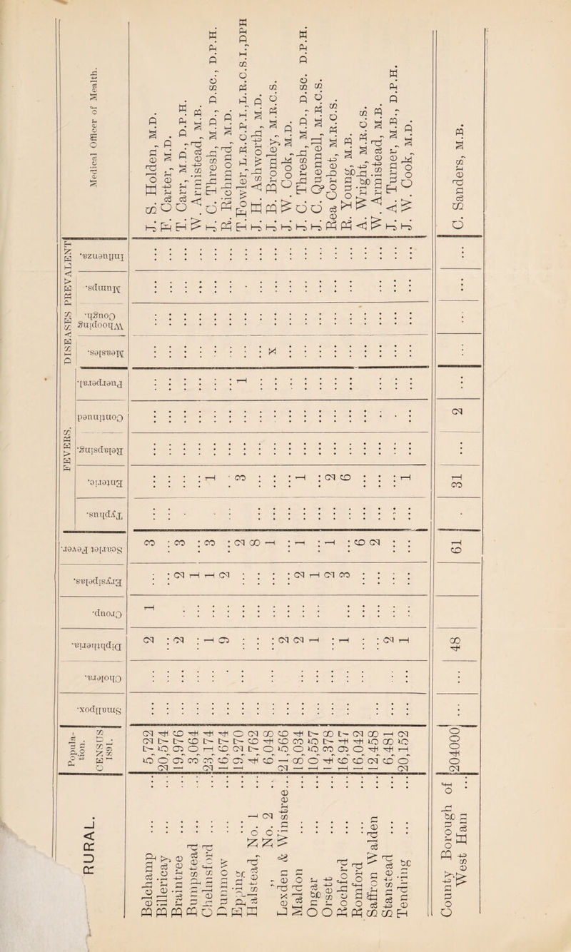 ‘a'W ‘sTepueg ‘9 I& T9 8P ‘OH “FOOD “Af ‘Had “aw “10uIny, Vy °¢ ‘a'W ‘peoqsIully “AA 'SOUW TSIM VY ‘aw ‘SunoX ‘IY ‘SOWM “YQoqIoyn Bory ise GL O9°a SOC RC TIN ‘Ysoryy, me) rie “YUCIP JO LooO [volpeyy “BZUINYUT “sd yy ‘So[SBaT Jediong D . e ° . ° . ° . . ° D . ° ° . ° ° ° . ° ° ° e 0 0 . ° e ° . . . ° ° . ° ° ° ° . ° ° . . . . ‘ . ° ° Q . ° . ° . > . ° . ° ° . ° ° ° : . . . ‘ ‘ . . . ° ° ° ° ° ° EEO SERS ee LS EE ET TE EY . ° . ° : — . ° ° ° ° . ° . . ° . ° ° ° . . . . ° ° ° . ° e . . . ° . ° ° . . . . ° . . . . ° . » . . . ° . ° . ° ° ° . ° . ° ° ° . ° . ° ° . . ° . . ° ° > ° . . - . ° . Te penunUuog : =| es me on) es anes Mar) SGN iol GN 2 GN) | 2 S| . -AAH 6 GST OGF T8h'9 | BSF SIP LGe'oly rE0'SIf 994° 1G 8t0'9 GOLF F90°E GOL Usdepoy | = gg ‘OLLOJUG ‘snydsy, ‘SUA ACA “IOAOT Y[IBOS ‘svpodiséig ‘dnoip “elotp yd ig BIITOUO “xod[peug “16ST SOSNWO “u0ly -eindog gs SULIPUOT, pvazsuvyg eS paloyuLoy oo psofgooy ae 178S10 mye IVBUQ UOP[®BIAI suc dy MOTILUN(T plopsurpayo pereysdtung GOA TURE, AVOLIOTIL dueyopeg