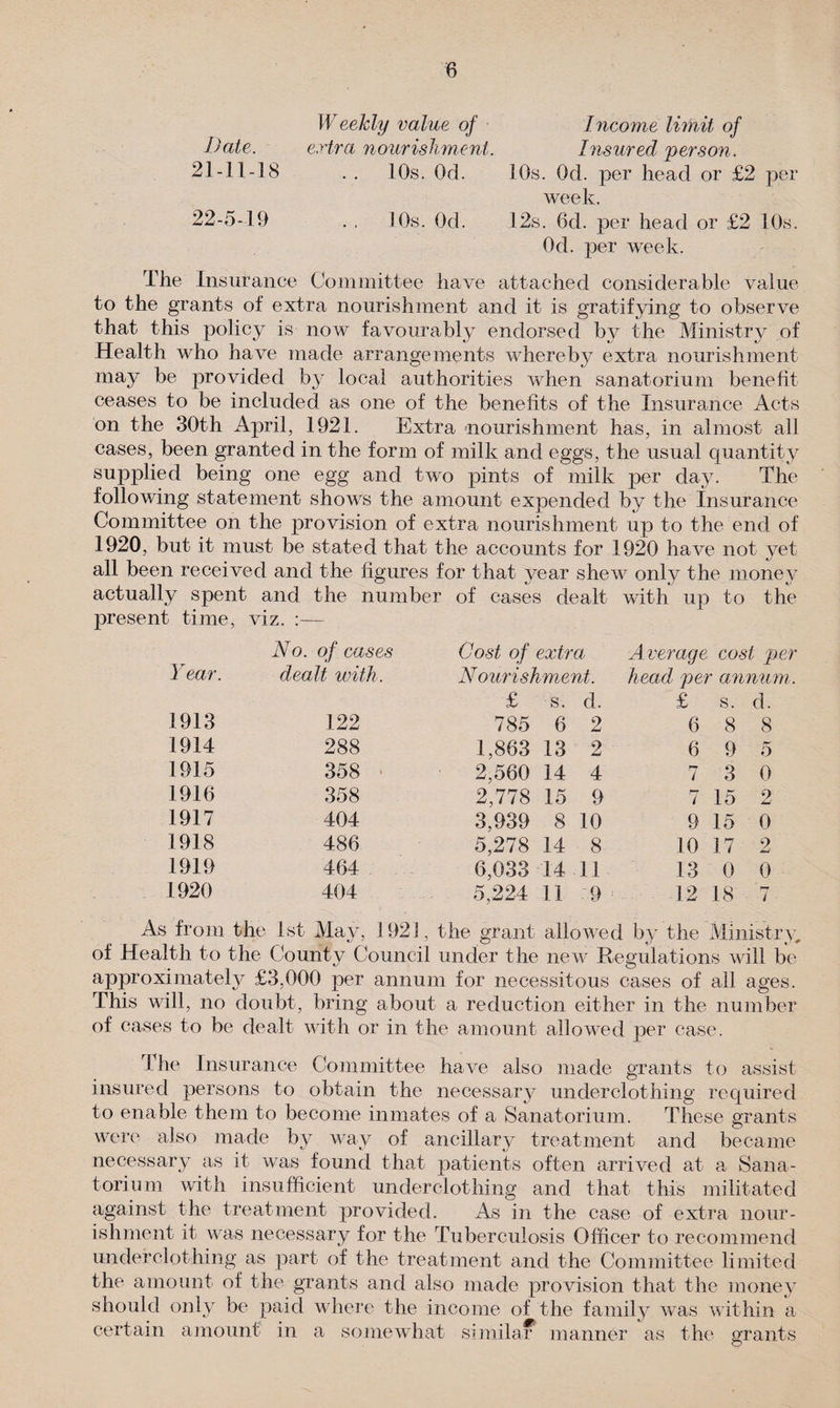 Weekly value of Income limit of Date. extra nourishment. Insured person. 21- 11-18 . . 10s. Od. 10s. Od. per head or £2 per week. 22- 5-19 . . 10s. Od. 12s. 6d. per head or £2 10s. Od. per week. The Insurance Committee have attached considerable value to the grants of extra nourishment and it is gratifying to observe that this policy is now favourably endorsed by the Ministry of Health who have made arrangements whereby extra nourishment may be provided by local authorities when sanatorium benefit ceases to be included as one of the benefits of the Insurance Acts on the 30th April, 1921. Extra 'nourishment has, in almost all cases, been granted in the form of milk and eggs, the usual quantity supplied being one egg and two pints of milk per day. The following statement shows the amount expended by the Insurance Committee on the provision of extra nourishment up to the end of 1920, but it must be stated that the accounts for 1920 have not yet all been received and the figures for that year shew only the money actually spent and the number of cases ! dealt with up to the present time, viz. :— No. of cases Cost of extra Average cost per Year. dealt with . Nourishment. head per annum. £ s. d. £ s. d. 1913 122 785 6 2 6 8 8 1914 288 1,863 13 2 6 9 5 1915 358 1 2,560 14 4 7 3 0 1916 358 2,778 15 9 rr 7 15 2 1917 404 3,939 8 10 9 15 0 1918 486 5,278 14 8 10 17 2 1919 464 6,033 14 11 13 0 0 ■ 1920 404 5,224 11 ■ 9 ■ 12 18 7 ■ As from the 1st May, 1921, the grant allowed by the Ministry, of Health to the County Council under the new Regulations will be approximately £3,000 per annum for necessitous cases of all ages. This will, no doubt, bring about a reduction either in the number of cases to be dealt with or in the amount allowed per case. The Insurance Committee have also made grants to assist insured persons to obtain the necessary underclothing required to enable them to become inmates of a Sanatorium. These grants were also made by way of ancillary treatment and became necessary as it was found that patients often arrived at a Sana¬ torium with insufficient underclothing and that this militated against the treatment provided. As in the case of extra nour¬ ishment it was necessary for the Tuberculosis Officer to recommend underclothing as part of the treatment and the Committee limited the amount of the grants and also made provision that the money should only be paid where the income of the family was within a certain amount in a somewhat similar manner as the grants