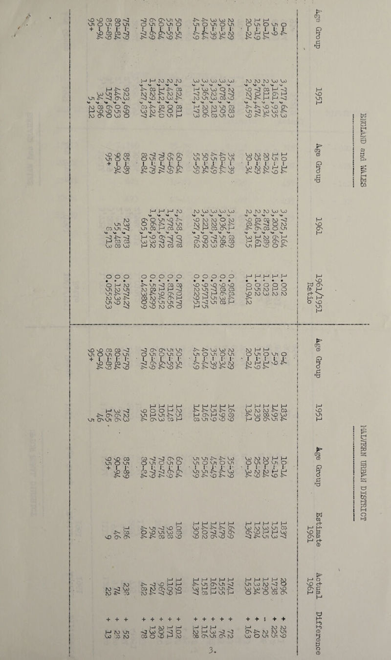 * vQ vQ 05 CO -41 ui oui Om + i II I sO 05 03- <2 4s- OO 4s- vD I—1 -f vD Oo on 4s- ?\o on 4s- <3 O OO V) NO Vtf V) M CJOO O H1 vO vO Ox \0 TO O O VjJ O vO \D 05 on O on + I I vO 05 Js- vO -42 0s Oon on O on O on O 1 I I I I -42 O Oon on 4s- vO 4s- vO 4s- H TO TO W va V) v> V) 4s- oo TO TO 4s- TO TO -42 OO TO Oo 4s- Vj v> so >o va 00 4s- 00 O 00 00 TO 4s- O 1—1 04s CO H 00 -02 -02 O O O on O on O I I II I 00 -<2 -42 ON OS 4s- OO 4s- 03 4s- H H H TO 4s- 4>- Oo Oo TO on O on o on i i i r r 4s- 4s- Oo Oo TO MO 4s- ^ 4s- MO Oo Oo Oo Oo OO S* \® V> V* SO i—1 OO OO O TO -42 O TO -42 -42 to on oo 05 mo V> OD V> V> \f> I—1 TO 20 VJX 05 -42 O H O CO Oo O' CO on oo on on 4s- 4s- Vo on O on o on I I I I I on on -po 4s- Oo MO 4s- MO 4s- '-O TO Oo Oo Oo Oo TO i—1 1—1 O on O on o i r i i j H H MO 4s- MO -4s- £ TO TO TO O0 O0 S* N» V) \o Vj M2 -42 C5 H -42 TO O H O' H <2 4s- H H -3 \d v> S® v> V) 4s- 4s- MO vO 0s Ox -3 Oo Oo 4s- O 4s -Is on U) O0 TO TO H H O on o on o 1 1 1 S 1 OO TO TO M M 4s- M4> 4s- MO 4s- TO TO TO oo oo TO CD O hi O •§ H MO on H TO CD 2? O p on 0s on 0s oo 4s* 0s Oo 05 2—1 G5Vn\0 vO v£) H Q 0s on 4s- H on O on + I I' vO 05 4s- vO 4s- -05 sO O O' TO -42 Oo TO -P- 05 OO 05 TO O on o on O J I- I i I 05 —3 -42 Os 0s 4s- OO 4s- vO 4>- 4s- on -42 \Q O O MO on Oo C5 4>~ 4s- 05 '05 O 1—1 1—1 KlfO OsOsO JO +— —2 \D I—1 !—1 TO !—1 r—1 05 O vO (-* TO on o on O on 1 r 1- r 1- on ui 4s- 4s- Oo HHHHH 00 4s- 4s- -Is- on O O -42 -42 0s vD TO CJs v.0 vO l_i [_i l_i 2_j !_j 00 I—1 1—1 on 4s- <2 05 H on M 2_i |—1 |—1 05 0s Oh O TO O on O VOX o i a- a 1 i- O0 TO JO M ^ J—1 t—1 I—1 l—1 I—1 OO TO O0 on 05 0s vO 1—* I—* Oo -41 4s- on Oo -42 2—J 2—1 2—1 2—1 TO Oo Oo vO Oo VD O 4s- O 05 O 2—1 TO TO Oo O on on vO I** TO 2? £ W tn c+ H H- vO p O CD 2—1 c+ h-1 a v0 c+- 0s P 2—1 C3 Ha Ha CD i-i (D CD