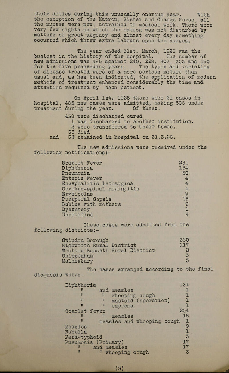 their duties during this unusually onerous year. With the exception of the Matron, Sister and Charge ITurse, all the nurses were new, untrained to medical work. There were very few nights on which the matron was not disturbed by matters of great urgency and almost every day something occurred which threw extra labours upon the nurses. The year ended 31st. March, 1926 was the busiest in the history of the hospital. The number of new admissions was 485 against 240, 228, 307, 303 and 190 for the five proceeding years. The types and varieties of disease treated were of a more serious nature than usual and, as has been indicated, the application of modern methods of treatment enhanced considerably the time and attention required by each patient. On April 1st. 1925 there were 21 cases in hospital, 485 new cases were admitted, making 506 under treatment during the year. Of these: 438 were discharged cured 1 was discharged to another institution. 2 were transferred to their homes. 33 died and 32 remained in hospital on 31.3.26. The new admissions were received under the following notifications:~ Scarlet Fever 231 Diphtheria 154 Pneumonia 50 Enteric Fever 4 Encephalitis Lethargica 4 0erebro-spinal mening itis 4 Erysipelas 9 Puerperal Sepsis 15 Babies with mothers 9 Dysentery 1 Unnotified 4 These cases were admitted from the following districts:- Swindon Borough 360 Highworth Rural District 117 Wootton Bassett Rural District 2 Chippenham 3 Malmesbury 3 The cases arranged according to the final diagnosis were:- Diphtheria 131 n and measles 1 11 n whooping cough 1 u  mastoid (operation) 1 n  empyema 1 Scarlet fever 204 11 11 measles 18 ” measles and whooping cough 1 Measles 9 Rubella 1 Para-typhoid 3 Pneumonia (Primary) 17 ,! and measles 17 ” whooping cough 3 (3) d