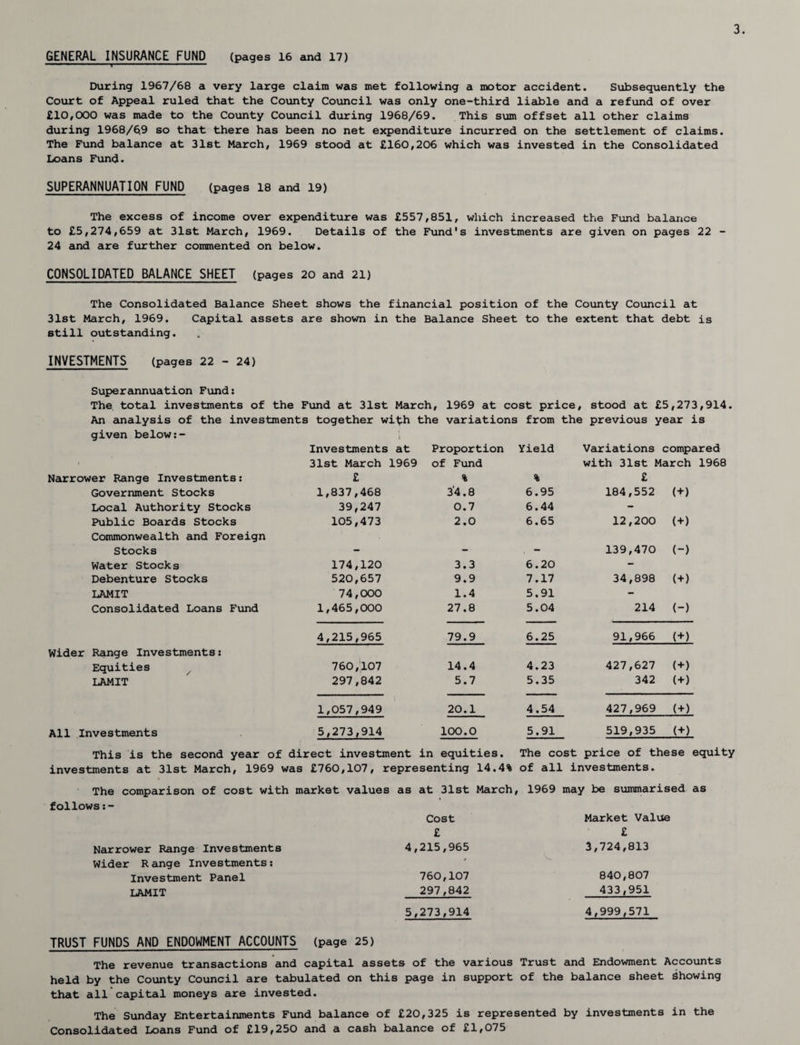 GENERAL INSURANCE FUND (pages 16 and 17) ' 1 f---..... During 1967/68 a very large claim was met following a motor accident. Subsequently the Court of Appeal ruled that the County Council was only one-third liable and a refund of over £10,000 was made to the County Council during 1968/69. This sum offset all other claims during 1968/6,9 so that there has been no net expenditure incurred on the settlement of claims. The Fund balance at 31st March, 1969 stood at £160,206 which was invested in the Consolidated Loans Fund. SUPERANNUATION FUND (pages 18 and 19) The excess of income over expenditure was £557,851, which increased the Fund balance to £5,274,659 at 31st March, 1969. Details of the Fund's investments are given on pages 22 - 24 and are further commented on below. CONSOLIDATED BALANCE SHEET (pages 20 and 21) The Consolidated Balance Sheet shows the financial position of the County Council at 31st March, 1969. Capital assets are shown in the Balance Sheet to the extent that debt is still outstanding. INVESTMENTS (pages 22-24) Superannuation Fund: The total investments of the Fund at 31st March, 1969 at cost price, stood at £5,273,914. An analysis of the investments together wi^h the variations from the previous year is given below:- ; Investments at Proportion Yield Variations compared t 31st March 1969 of Fund with 31st March 1968 Narrower Range Investments: £ % % £ Government Stocks 1,837,468 34.8 6.95 184,552 (+) Local Authority Stocks 39,247 0.7 6.44 - Public Boards Stocks 105,473 2.0 6.65 12,200 (+) Commonwealth and Foreign Stocks _ 139,470 (-) Water Stocks 174,120 3.3 6.20 - Debenture Stocks 520,657 9.9 7.17 34,898 (+) LAMIT 74,000 1.4 5.91 - Consolidated Loans Fund 1,465,000 27.8 5.04 214 (-) 4,215,965 79.9 6.25 91,966 (+) Wider Range Investments: Equities 760,107 14.4 4.23 427,627 (+) LAMIT 297,842 5.7 5.35 342 (+) 1,057,949 20.1 4.54 427,969 (+) All Investments 5,273,914 100.0 5.91 519,935 (+) This is the second year of direct investment in equities. The cost price of these equity investments at 31st March, 1969 was £760,107, representing 14.4% of all investments. The comparison of cost with market values as at 31st March , 1969 may be summarised as follows:- Narrower Range Investments 4, Cost £ 215,965 Market Value £ 3,724,813 Wider R ange Investments: Investment Panel LAMIT 5, 760,107 297,842 273,914 840,807 433,951 4,999,571 TRUST FUNDS AND ENDOWMENT ACCOUNTS (page 25) The revenue transactions and capital assets of the various Trust and Endowment Accounts held by the County Council are tabulated on this page in support of the balance sheet Showing that all capital moneys are invested. The Sunday Entertainments Fund balance of £20,325 is represented by investments in the Consolidated Loans Fund of £19,250 and a cash balance of £1,075