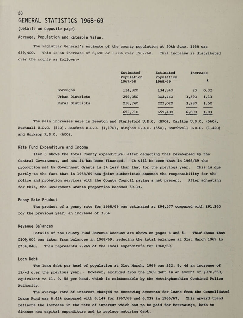 GENERAL STATISTICS 1968-69 (Details on opposite page). Acreage, Population and Rateable Value. The Registrar General's estimate of 659,400. This is an increase of 6,690 or over the county as follows the county population at 30th June, 1.03% over 1967/68. This increase 1968 was is distributed Estimated Estimated Increase Population Population % 1967/68 1968/69 Boroughs 134,920 134,940 20 0.02 Urban Districts 299,050 302,440 3,390 1.13 Rural Districts 218,740 222,020 3,280 1.50 652,710 659,400 6,690 1.03 The main increases were in Beeston and Stapleford U.D.C. (890), Carlton U.D.C. (560), Hucknall U.D.C. (540), Basford R.D.C. (1,170), Bingham R.D.C. (550), Southwell R.D.C. (1,420) and Worksop R.D.C. (600). Rate Fund Expenditure and Income Item 3 shows the total County expenditure, after deducting that reimbursed by the Central Government, and how it has been finanqed. It will be seen that in 1968/69 the proportion met by Government Grants is 3% lesd than that for the previous year. This is due partly to the fact that in 1968/69 new joint authorities assumed the responsibility for the police and probation services with the County Council paying a net precept. After adjusting for this, the Government Grants proportion becomes 59.1%. Penny Rate Product The product of a penny rate for 1968/69 was estimated at £94,577 compared with £91,260 for the previous year? an increase of 3.6% Revenue Balances Details of the County Fund Revenue Account are shown on pages 4 and 5. This* shows that £309,604 was taken from balances in 1968/69, reducing the total balances at 31st March 1969 to £734,848. This represents 2.26% of the local expenditure for 1968/69. Loan Debt The loan debt per head of population at 31st March, 1969 was £30. 9. 4d an increase of 12/-d over the previous year. • However, excluded from the 1969 debt is an amount of £970,569, equivalent to £1. 9. 5d per head, which is reimbursable by the Nottinghamshire Combined Police Authority. The average rate of interest charged to borrowing accounts for loans from the Consolidated Loams Fund was 6.42% compared with 6.14% for 1967/68 and 6.03% in 1966/67. This upward trend reflects the increase in the rate of interest which has to be paid for borrowings, both to finance new capital expenditure amd to replace maturing debt.