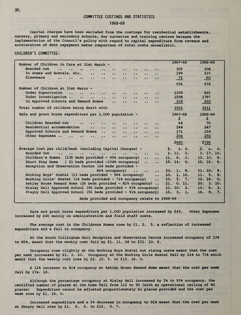 COMMITTEE COSTINGS AND STATISTICS 1968-69 Capital charges have been excluded from the costings for residential establishments, nursery, primary and secondary schools, day nurseries and training centres because the implementation of the Council's policy with regard to capital expenditure from revenue and acceleration of debt repayment makes comparison of total costs unrealistic. CHILDREN'S COMMITTEE: Number of Children in Care at 31st March - 1967-1 58 1968-69 Boarded out . 305 304 In Homes and Hostels, etc. . 199 215 Elsewhere . 72 60 576 579 Number of Children at 31st March - Under Supervision . 1109 825 Under Investigation . 1598 1797 In Approved Schools and Remand Homes . 218 210 Total number of children being dealt with 3501 3411 Rate and grant borne expenditure per 1,000 population - 1967H e 58 1968-69 e Children Boarded out . 64 70 Residential accommodation . 244 247 Approved Schools and Remand Homes . 171 159 Other Expenses . 204 250 £683 £726 Average Cost per child/week (excluding Capital Charges) - £. s. d. . s. d. Boarded Out . 2 . 17. 10. Children's Homes (136 beds provided - 96% occupancy) • • 11. 8. 3. 12 . 10. 8. Short Stay Home ( 21 beds provided -104% occupancy) • • 15. 14. 0. 15 . 16. 6. Reception and Observation Centre (24 beds provided - 86% occupancy) • • 23. 1. 8. 21 . 10. 8. Working Boys' Hostel (13 beds provided - 96% occupancy) • • 10. 1. 10. 11 . 5. 8. Working Girls' Hostel (14 beds provided - 71% occupancy) • • 10. 5. 7. 12 . 16. 0. Ashley House Remand Home (26 beds provided - 81% occupancy) • • 21. 0. 11. 20 . 3. 10. Risley Hall Approved School (96 beds provided - 93% occupancy) 11. 10. 2. 13 . 6. 2. Skegby Hall Approved School (56 beds provided - 91% occupancy) 15. 3. 1. 16 . 9. 7. Beds provided and occupancy relate to 1968- 69 Rate and grant borne expenditure per 1,000 population increased by £43. Other Expenses increased by £46 mainly on administrative and field staff costs. The average cost in the Childrens Homes rose by £1. 2. 5. a reflection of increased expenditure and a fall in occupancy. At the South Collingham Hall Reception and Observation Centre increased occupancy of 13% to 86%, meant that the weekly cost fell by £1. 11. Od to £21. 10. 8. Occupancy rose slightly at the Working Boys Hostel but rising costs meant that the cost per week increased by £1. 3. 10. Occupancy at the Working Girls Hostel fell by 21% to 71% which meant that the weekly cost rose by £2. 10. 5. to £12. 16. 0. A 12% increase to 81% occupancy at Ashley House Remand Home meant that the cost per week fell by 17s. Id. Although the percentage occupancy at Risley Hall increased by 5% to 93% occupancy, the certified number of places at the home fell from 112 to 90 (with an operational ceiling of 80 places) Expenditure cannot be adjusted proportionately to places provided and the cost per week rose by £l. 16. 0. Increased expenditure and a 5% decrease in occupancy to 91% meant that the cost per week at Skegby Hall rose by £1. 6. 6. to £16. 9. 7.