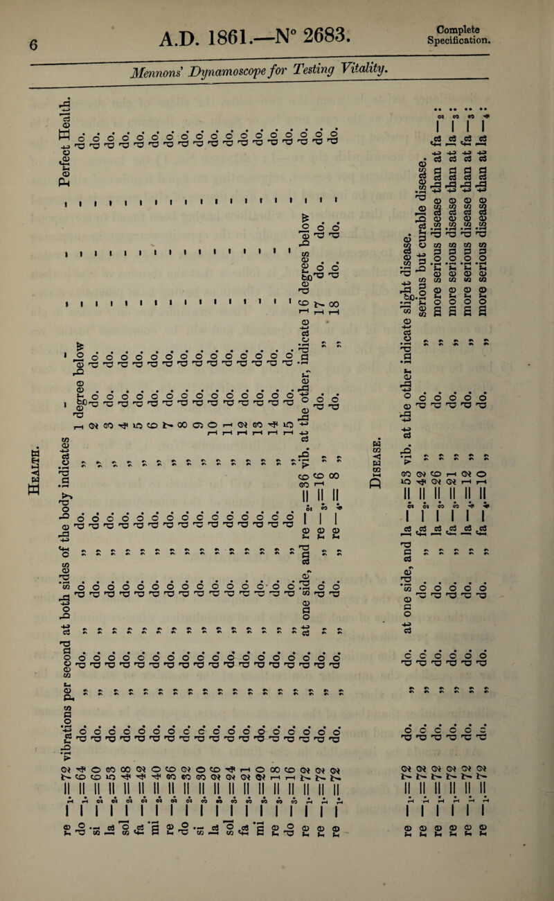 Mennons Dynamoscope for Testing Vitality. w EH <1 W w c3 © M o d o o o o o d o o o o o d d 6 6 d 4JrOrOrOrOrOrOrOr^r;3rO,,Or,i3rO'®^^^^ © <o <4-1 S-4 © ! | | | | I I I I I I » « 1 1 1 I 1 1 * . . O o o © no n© I I I I I I I I I I I I I I I to £ • • Poo bX)H3 no © t 1 I I » « * £ o '© rO © © s-1 I I 1 I 1 1 I 1 CO ^ 00 © 4—1 C3 O • • • • ■ • ■ ■ - • ■ ■ * ©oooooooooooo ronor©nononononononor©nono • -o o a r© -P ^ oooooooooooooo b*)n© pcrOrC'fl,C3'13,1SrOrOrOrci3rO Sh © . rP no © fP « • o o no no to © 4J c3 © • —4 no a • i-H >-» no o -Q © -a •4-) <4H O to © TO • i—« Kfl ■3 O c> r\ r\ *> »> ^ ^ r r ^ 4-3 c3 C\ *\ #\ *\ ^ *> c\ o no • •••••• © o o o o o o a no no no ^ ^o ns o o o o o o no no no no no no #> «■» «\ r> no *n Ft #4 4. fa CN c© c© 00 GO II T-H il II 11 II • II • I CO I 1 1 © 1 © 1 © S-4 S-4 S-i no «x #N P r\ d o o o o no no no no OOOOCOOOO'OO nonononononononononono © no • • o o c3 no a o © © to Sh © P-i to p © to nj a © P o 4-3 c6 ooooooooooooooo nononononOnononononononononono o no o o no no P r§ S-, -Q OOOOOOCCOOOOOOOOO nonononononononononononononononono w CO «< w CO © to c3 © to • pH no H © s to © c3 © 'P to 5 no ^ S 3 bo.2 •rH f-i © CO © 4—* cti © ^ no a • rH S-I © fP C4 CO CO -JI I I I I . c3 c3 . c3 c3 t-M f—i <4-1 I—• 4J -p <u -P Cg Cj 03 C3 p p p p c3 cj c3 C3 pOPPP +J +4 P) 4J © © © © to to to CO c$ c3 c3 c3 © © © © to to to to • l-H • l-H • r— »H no no no no to to p p o o  P-H • —4 Sh Sh © © to to © © Sh S-4 o o S 3 to to 53 3 o o »rH • —H S-I Sh © © CO to © © S-I S-4 o o s a r. r> ° o o o o o © no no no no no rP 4—3 4-3 C$ • _Q . _j e> ^ «s •» ir> Lp A »> F F F F* GO G* CO i—i G* O lO Oi rH r—i II II II II II II • ••••• W d CO C5 ^ 4* I I II I I d ,ce c3 ,o3 d c3 no P F F F F F c3 *N © rs • . • . . 53 o o o o o p o 4-3 d c c o o o o no no no no no no o © c o o c no no no no no *© ^^oeooo^o©^o©i<HOoocoojoiw II II II II II II II II II II II II II II II II II II II r4r-iC*eiC3Cv|&)OQttlCO»3CQCOCQe*COr-<tHrH II I I I I l I I I l I I I I l l i i <D « ►h no • -H c3 © ,c3 p © ® • — cj O ^ *P © © © to i—h co <4—i P sh no to —h to <4-h p s-4 no s-t © © S-4 S-I G* ©* G* G* Gi ©* i>- 1>» l>» 1>- !>• !>• II II II II II II • • « • • • rH tH rH rH rH rH I I I I II ©©©©©© p p Si !h h M