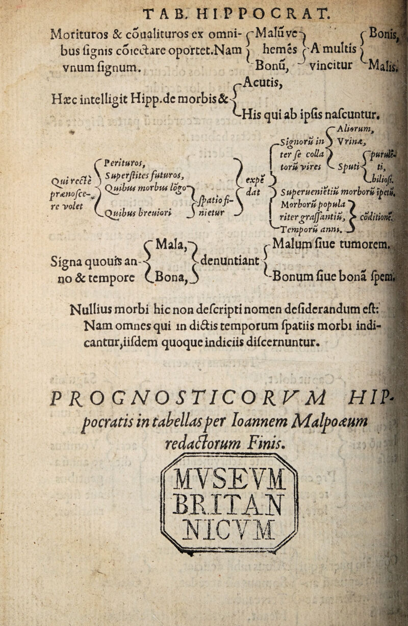 Morituros & coualiturosex omni-^Maluvex ^ Bonis, bus lignis coiectare oportet.Nam i hemes fA multis ^ vnum fignum. Bonu, vincitur Malis. Acutis, Hsec intelligit Hipp.dc morbi$& r l-T-Ti His qui ab ipfis nafcuntur. Aliorum, s-SWnoruiny Vrina, / o ^ r Verituros, Q,drccTe\S^e;fiUcSffUr;j’ r»IjLi.mJj* 'MnrhtlA Infri i expe j ter fe colla, } Cpurufa ! t-oru vires V. Sputi< ti% 4 IbdiojL prtnofce-^ morbtu logo-^ ^ ^ <£tt superuemetiZmorborufpetS, re Wet I fftatiofi- .Quibus breuiori _J nietur Signa quouis an r Mala,) no & tempore CBona,j C denuntiant I Morborw popula ritergrajfantiu, ^ coiiimt 's~Temporii anmt 3 Malum fiue tumorem.JB l r- : Bonum fiue bona Ipem, Nullius morbi hic non deferipti nomen defiderandum eft: Nam omnes qui in didis temporum fpatiis morbi indi- cantur,iifdem quoque indiciis dilcernuntur. M PROGNOSTICORUM HIR pocratis in tabellas per Io annem Malpoaum redaftowm Finis. jC. X MYSEVM 'ViV Mm