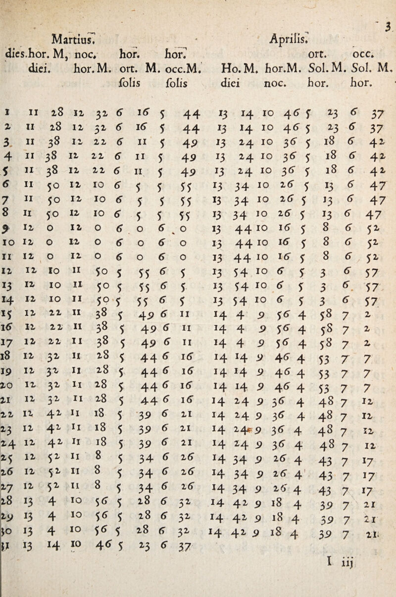 ' 3. dies. hor. M, noc, hor. hon ort. occ. diei. hor. M. ort. M. occ.M, Ho.M. hor.M. Sol. M. Sol. M, folis folis diei noc. hor. hor. i II x8 IZ 3Z 5 i5 5 44 13 J4 io 46' f X3 6 37 z II x8 IZ 5Z 5 15 5 44 13 H 10 46 5 2-3 6 37 3. II 38 IZ IZ 5 II 5 4P 13 24 10 36^ 5 18 6 42 4 II 3S IZ IZ 6 11 5 4 9 13 24 10 3 6 5 18 6 4 x 5 II 38 IZ zz 6 II 5 4 9 13 *4 10 36- f 18 6 4x 5 II 5° IZ IO 5 5 5 55 13 34 IO 2 6 5 J3 6 47 7 II 5° IZ IO 6 5 5 55 13 34 IO 2 6 5 J3 6 47 8 II 50 IZ IO 5 5 5 55 13 34 IO 2 6 5 13 6 47 9 12, 0 IZ 0 5 0 % 0 13 44 IO 16 3 8 6 51 IO 12 0 IZ 0 5 0 6 0 13 44 IO 15 * 8 6 51 ii IZ \ 0 IZ 0 6 0 6 0 13 44 IO 15 j 8 51 IX IZ IO II 5-0 5 35 6 5 13 54 IO * 5 3 6 57 *3 IZ IO II 5° 5 55 6 5 13 54 IO * 5 3 6 57 H IZ IO II 5° 5 55 6 5 13 54 IO «■ 5 3 5 57 *5 IZ XX II 38 * 45 6 11 H 4 9 55 4 58 7 2 15 IZ XX II 38 5 49 6 11 14 4 9 55 4 58 7 2 17 IZ XX II 38 5 45 6 11 14 4 9 55 4 58 7 X 18 IZ 31 II 28 5 44 6 16 14 H 9 45 4 53 7 7 19 IZ jx II 28 5 44 6 16 14 *4 9 45 4 53 7 7 xo IZ 3* II 28 5 44 5 16 H 14 9 45 4 53 7 7 XI IZ 51 II 28 5 44 6 16 14 24 9 55 4 48 7 IX XX IZ 4x II 18 5 35 6 11 H 2 4 9 35 4 48 7 IX 1-3 IZ 4x II 18 5 35 6 zi H 2 4? p 35 4 48 7 IX X4 IZ 4x II 18 5 35 6 21 H 24 9 35 4 48 7 12 »3 IZ s2- II 8 5 34 6 z6 H 34 9 25 4 43 7 17 x6 IZ 51 II 8 5 34 6 2 6 14 34 9 25 4 43 7 I? w IZ 5* II 8 5 34 6 z6 H 34 9 16' 4 43 7. I/ x8 *3 4 IO 5<? 5 18 6 5* 14 4x 9 18 4 35 7 21 xy *3 4 IO 5« 3 x8 6 3* 14 4x 9 18 4 55 7 21 IO 13 4 IO 5* $ x8 6 3Z 14 4* . 9 iS 4 35 / 2t; II *3 14 IO 4 <5 3 *3 6 37 • • • • I