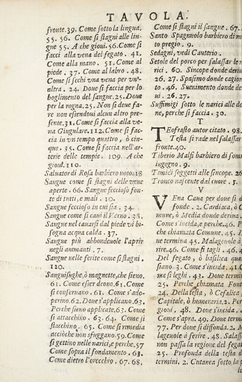 fronte. 39. Come [otto la lìngua. '55.56. Come fi flagri alle lin¬ gue 55 .A che gioui. <,6. Come fi facci alla vena del fegato. 41. Come alla mano. 51 ,Come al piede . 57. Come al labro . 48. Come fi ficchi vna vena per vrp- altra. 24. Doue fi faccia per lo hoglimento del fangue. 2 <>. Doue per la rogna.2^. Non fi deue fa¬ ve non efsendoui alcun altro pro¬ feti te. 3 1. Come fi faccia alla ve¬ na Giugulare.il 2. Come fi fac¬ cia in vn tempo quattro, ò cin¬ que. 35. Come fi faccia nell ar¬ terie delle tempie. 109. A che g’.out. no. Saluatordi Rofa barbiero noto. 18 Sangue come fi fiagnì delle vene aperte. 66. Sangue fecciofio fon¬ te ài tutine mali. io. Sangue fecciofo in cuifìa . 3 4. Sangue come fi cani il Vano.38. Sangue nel cauarfi dal piede vi hi- fogna acqua calda . 37. Sangue piu abbondcuole l'aprir negli ammanti. 7, Sangue nelle ferite come fi fiagni. ito. Sangui fughe ,ò magnette,che fieno. 61. Come efser deono.61. Come fi confcruano .61. Come s'ado¬ perino . 6 2. Doue s'applicati 0.63, Perche fieno apphcate.63. Come fi attacchino . 63. 64. Come fi fiacchinoo 65. Come fi rimedia ctccìòche non sfugga no. 5 9. Come fi gettino nelle narici,eperche. 5 7 Come fopra il fondamento, 63. Come dietro l'orecchio » 67. 68, Come fi fiagni il fangue. 67. Santo Spagnuolo barbiero di nr. to pregio. 9. Sedagni, vedi Cauterio. Setole del porco per falafiar le r. rici. 60. Sincope donde derm 2 6. 27. Spafimo donde cagior to. 46. Suenimento donde de uì. 26.27. Suffumigi fiotto le narici alle de ne, perche fi faccia > 30. T TEofrafio autor citato. 98. Tefla fi rade nel falafiar fronte. 40. T iberio Maljl barbiero di fimi ingegno .9. Tmidi figgati alle fincope. 26 Tronco najconte dal cuore. 7. V \Y Ena Caua per doue fi d fonde . 2. Cardiaca, ò C mime, ò Media donde derma. Come s'incida,e pcnhe.^6. P che chiamata Comune. 45. Z ue termina 45. Malagcnoleà rire. 4.6. Come fi tagli. 36.4 Del fegato , ò bafiltca qua; fiano. 3. Come s’incida. 41.C me fi leghi. 43. Doue tcrmii 25. Perche chiamata Font. 24. Della tefla, ò Cefalica ■ Capitale, ò htimcraria.2. Per gioiti, 48. Donesincida. 1 Come s'apra. 49. Doue termi 7 7. Per dotte fi diffonda. 2. A lageuole à ferire . 4S. Salajf. non pajfa la regione del fegat 25. Profonda della tefla d termini, 2. Cutanea fiotto, la f le