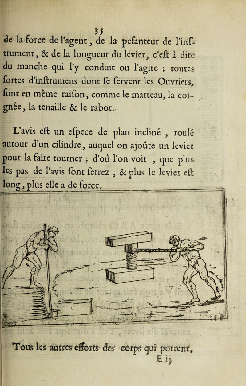 de la force de l’agent, de la pefanteur de l’inf- trument, & de la longueur du levier, c’eft à dire du manche qui l’y conduit ou l’agite -, toutes fortes d’inftrumens dont fe fervent les Ouvriers, font en même raifon, comme le marteau, la coi¬ gnée, la tenaille & le rabot. L’avis eft un elpece de plan incliné , roulé autour d’un cilindre, auquel on ajoûte un levier pour la faire tourner ■> d’où l’on voit , que plus les pas de l’avis font ferrez , & plus le levier eft: long, plus elle a de force»__ Tous les autres efforts des corps qui portent, E ij.