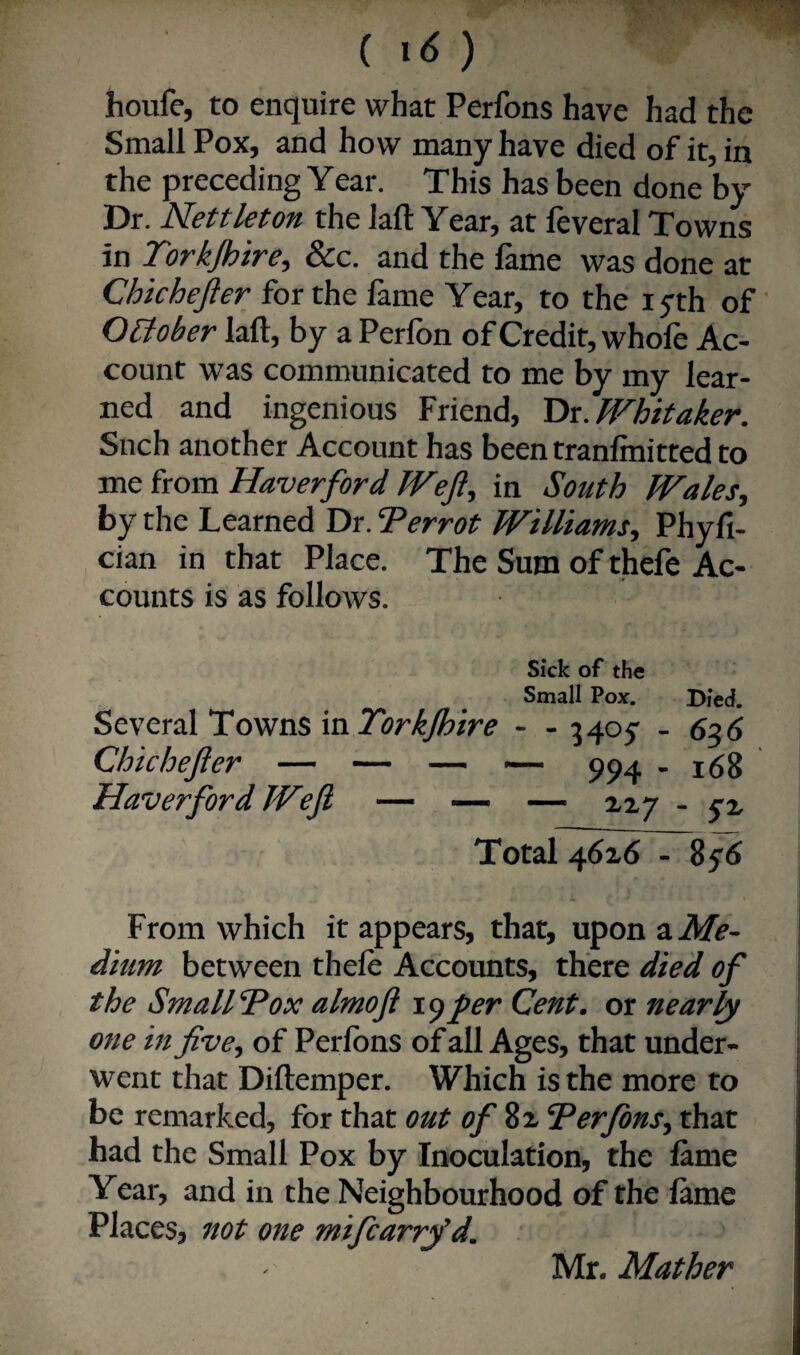 houfe, to enquire what Perfons have had the Small Pox, and how many have died of it, in the preceding Year. This has been done by Dr. Rett let on the laft Year, at feveral Towns in Torkjhire, &c. and the fame was done at Chichejier for the fame Year, to the i^th of October laft, by a Perlbn of Credit, whole Ac¬ count was communicated to me by my lear¬ ned and ingenious Friend, 'Dx. Whitaker. Such another Account has been tranlmitted to me ixom Haverford Wejl, in South Wales, by the Learned Dr. Terrot Williams, Phyfi- cian in that Place. The Sum of thefe Ac¬ counts is as follows. Sick of the Small Pox. Bied. Several Towns in - - 5405 - 656 Chichejier — — — ~ 994 - 168 Haverford JVeJt — — — X27 . Total 4626 - 856 From which it appears, that, upon a Me¬ dium between thefe Accounts, there died of the Small'Pox almoji 19 fer Cent, or nearly one m five^ of Perfons of all Ages, that under¬ went that Diftemper. Which is the more to be remarked, for that out of Perfons^ that had the Small Pox by Inoculation, the fame Year, and in the Neighbourhood of the fame Places, not one mifcarrfd, Mr. Mather