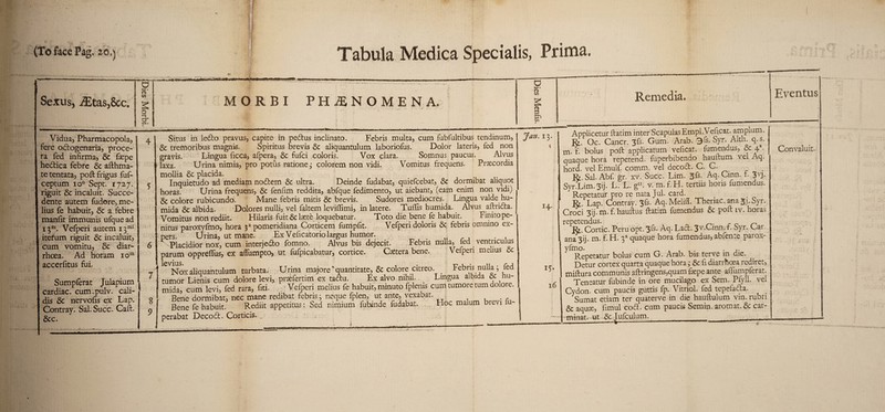 (To face Pag. 20,) 1 Tabula Medica Specialis, Prima. ~01 0 -j * O - - - ■ 1 Sexus, ^Etasj&c. rt> 2 O cr • MORBI PHENOMENA, i ' a 2 0 3 C/5 Remedia. J 1 Annii/'Ai-nrfl-ot-im infpr SrannlasEtnolV eficat. am plum. Eventus 1 Vidua, Pharmacopola, fere odogenaria, proce- ra fed intirma, 6c faepe hedica febre 6c afthma- tetentata, poftfrigus fuf- ceptum io° Sept. 1727. riguit 6c incaluit. Succe- dente autem fudore, me¬ lius fe habuit, 6c a febre manlit immunis ufque ad i3m. Vefperi autem 13mi itefum riguit 6c incaluit, cum vomitu, 6c diar¬ rhoea. Ad horam iom accerlitus fui. Sumpferat Julapium cardiac, cum.pulv. cali- dis 6c nervofis ex Lap. Contray. Sal. Succ. Caft. 6cc. 8 9 Mtus m iecto pravus, capiue m peccus mcimato. reoris muita, cum lUDiuiauub icnumum, 6c tremoribus magnis. Spiritus brevis 6c aliquantulum laboriofus. Dolor lateris, fed non gravis. Lingua ficca, afpera, 6c fufci coloris. Vox clara. Somnus paucus* Alvus laxa. Urina nimia, pro potus rationed colorem non vidi. Vomitus frequens. Prxcordia mollia 6c placida. Inquietudo ad mediam nodem 6c ultra. Deinde fudabat, quiefcebat, 6c dormibat aliquot horas. Urina frequens, 6c fenfim reddita, abfque fedimento, ut aiebant, (earn enim non vidi) 6c colore rubicundo. Mane febris mitis 6c brevis. Sudores mediocres. Lingua valde hu- mida 6c albida. Dolores nulli, vel faltem leviffimi, in latere. Tuilis humida. Alvus aftrida. Vomitus non rediit. Hilaris fuit6clxte loquebatur. Toto die bene fe habuit. Finitope- nitus paroxyfmo, hora pomeridiana Corticem fumplit. Vefperi doloris 6c febris omnino ex- pers. Urina, ut mane. Ex Veficatoriolargus humor. . . . Placidior nox, cum interjedo fomno. Alvus bis dejecit. Febris nulla, fed ventnculus parum oppreffus, ex alfumpto, ut fufpicabatur, cordce. Cxtera bene. Vefperi melius 6c levius ^Nox aliquantulum turbata, Urina majore'quantitate, 6c colore citreo. Febris nulla ^ fed tumor Lienis cum dolore levi, prxfertim ex tadu. Ex alvo nihil. . Lingua albida 6c hu- mjda, cum levi, fed rara, fiti. 1 Vefperi melius fe habuit, minuto fplems cum tumore turn dolore. Bene dormibat, nec mane redibat febris - neque fplen, ut ante, vexabat. . Bene fe habuit. Rediit appetitus: Sed nimium fuhinde fudabat. Hoc malum bievi fu- perabat Decod. Corticis. , Jan. 13. — JL. f\7 f VjdJLJivl » 1LO• uui* x. a* ^ j x m- f- bolus poll applicatum veficat. fumendus, 6c 4 • quaque hora repetend. fuperbibendo hauftum vel Aq. hora. vel Emulf. comm, vel decod. C. C. _ Ri.Sal. Abf. gr. xv. Succ. Lim. 5fs- Aq. Cinn. f. 3VJ* Syr.Lim. 3ij. L. L. g«. v. m.f.H. tertiis horis fumendus. Repetatur pro re nata Jul. card. . . R. Lap. Contray. 36. Aq. Meliil. Thenac. ana 5j. Syr. Croci 3ij. m. f. hauftus ftatim fumendus 6c poll iv. horas repetendus. Re. Cortic. Peru opt. 3&. Aq. Lad. 3v.Cmn. f. Syr. Car. ana 3ij. m. f. H. 3a quaque hora fumendus, abfente parox¬ yfmo. _ . . , . . Repetatur bolus cum G. Arab, bis terve in die. Detur cortex quarta quaque hora j 6c fi diarrhoea rediret, miftura communis aftringens,quam fxpe ante affumpferat. ✓ Teneatur fubinde in ore mucilago ex Sem. Pfyll. vel ' Cydon. cum paucis guttis fp. Vitriol, fed tepefada. Sumat etiam ter quaterve in die hauftulum vin. rubri 6c aqux, fimul cod. cum paucis Semin, aromat. 6c car- minat. ut 6c fufculum. . Convaluit. 15