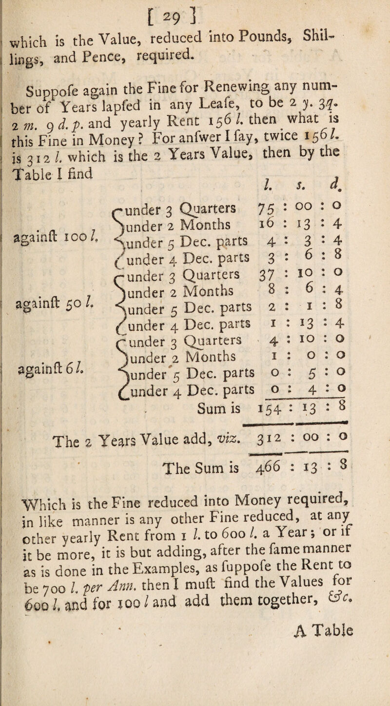 | which is the Value, reduced into Pounds, Shih* i lings, and Pence, required. 1 Sunpofe again the Fine for Pvenewing any num- i ber of Years lapfed in any Leafe, to be 2 y, 3?* 2 m. gd.p. and yearly Rent 156/, then what is this Fine in Money ? For anfwer I fay, twice 156 /. i is 312 l which is the 2 Years Value, then by the Table I find /. s, da (-under 3 Quarters 75 = 00 : 0 againft ico/0 )under 2 Months l6 13 = 4 Sunder 5 Dec. parts 4 3 = 4 funder 4 Dec. parts 3 6 : 8 r-under 3 Quarters 37 10 : 0 againft 50 L Sunder 2 Months 8 6 : 4 funder 5 Dec. parts 2 1:8 ( under 4 Dec. parts 1 13; 4 1 runder 3 Quarters 4 10 : 0 againft GL Junder 2 Months 1 0 : 0 funder 5 Dec. parts 0 5 : 0 /under 4 Dec. parts 0 4 : 0 Sum is 154 13 : 8 The 2 Years Value add, viz. 312 00 : 0 9 The Sum is 466 13 : S Which is the Fine reduced into Money required, in like manner is any other Fine reduced, at any other yearly Rent from 1 /. to 600 /. a Year; or it it be more, it is but adding, after the fame manner as is done in the Examples, as fuppofe the Rent to be 700 l per Ann. then I muft find the Values tor boo L and lor 100 / and add them together, A Table