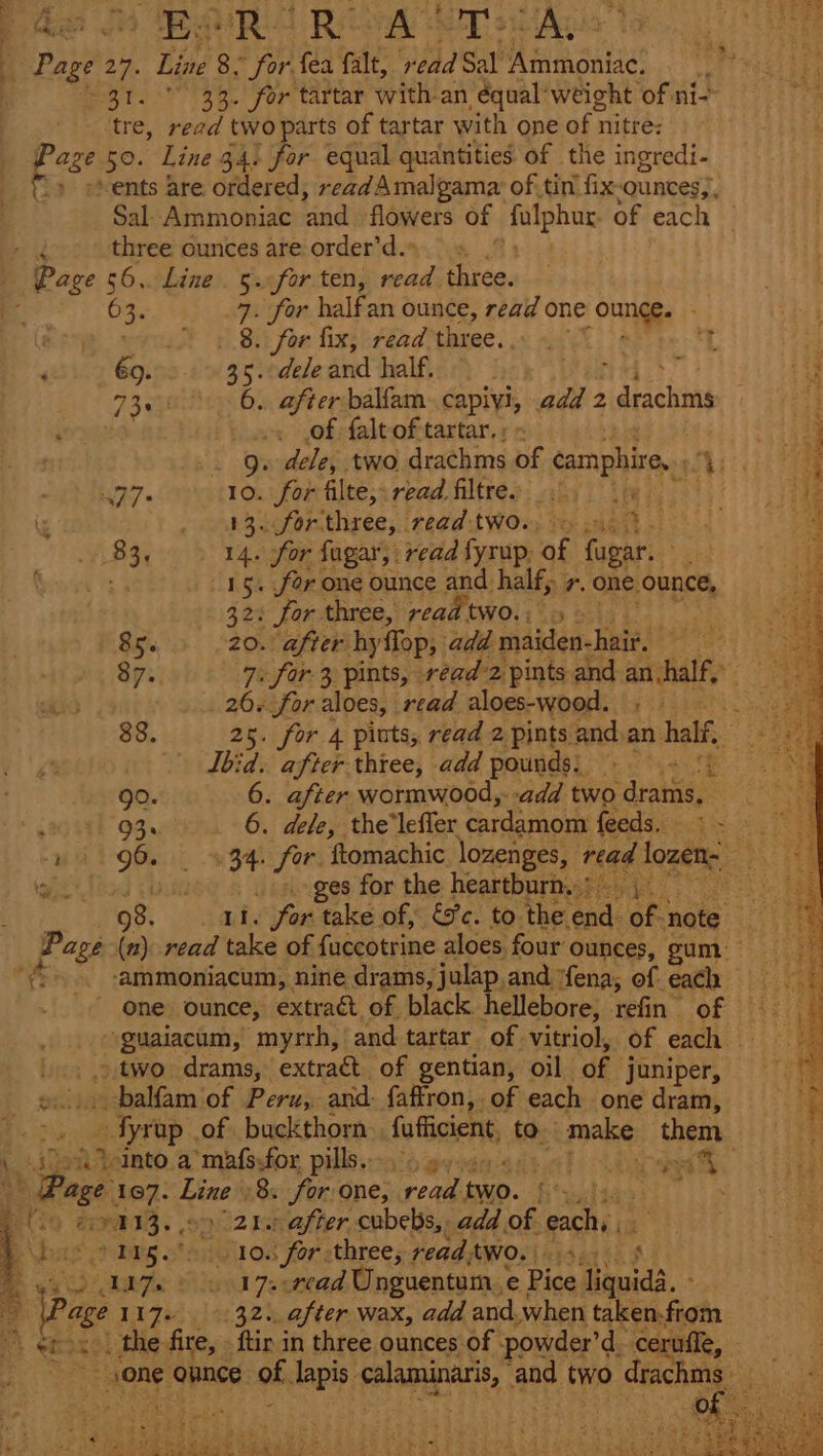BOR Roo AST UAy 31. ' 33. for tartar with-an équal'weight of ni- tre, read two parts of tartar with one of nitre: Page 50. Line 34) for equal quantities of the ingredi- fl» »Sents are ordered, readAmalgama of. tin fix-ounces,, Sal Ammoniac and flowers of probing of each three ounces are order’d.» Page 56, Line 5..for.ten, read. three. ’ 63. . for halfan ounce, read one oun. ‘to ae : 8. for fix, read rae: ey : ‘tT ‘ 69. 3 5: dele and half. air 734° ° 6. after balfam.capiyi, add 2 drachins rKLED&gt; + (of falt of tartar. ; . ge dele, two drachms of camphire,. his. R77’ 10: for filte;s read filtres: sly ee es 2 : 13. forthree, read two. 0 83, 14. for fagar,: read fyrup, of fugar. 15. fer one ounce and half, 7. one. ounce, 32: for three, read two... 85. 20. after’ hy ffop, add maiden- hair. 26. for aloes, ‘read aloes-wood. Jb: iv after thtee, add pounds. — nae 90. 6. after wormwood,. add two drams, ty Latiad _ ges for the heartburn.) 5 / &gt; .9.two drams, extract. of gentian, oil of juniper, © -balfam of Peru, and: faffron, . of each one dram, _oyrap of buckthorn. fufficient, to. make them Page 107. Line :8. for one, read two. |. 2 Y413. 99 21. after cubebs,, add of each, “9 ag ‘10. for three, read;two.., 2 117s © 17: &lt;read Unguentum, te Pice ‘quids. ° Page 117-32. after wax, add and when taken.from ” gcos- | the fire, - ftir in three ounces of powder’d. ceruffe,