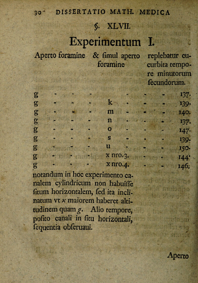 $. XLVII. Experimentum I. Aperto foramine & fimul aperto foramine g g g g g / g k • m n o s u x nro.3. x nro.4. notandum in hoc experimento ca¬ nalem cylindricum non habuifle litum horizontalem, fed ita incli¬ natum vt x maiorem haberet alti¬ tudinem quam g. Alio tempore, polito canali in litu horizontali, fequentia obferuaui. replebatur cu¬ curbita tempo¬ re minutorum fecundorum. ■ 139* - 140. - ■ 137. 147.. i39? - 150. HA' 146. Aperto