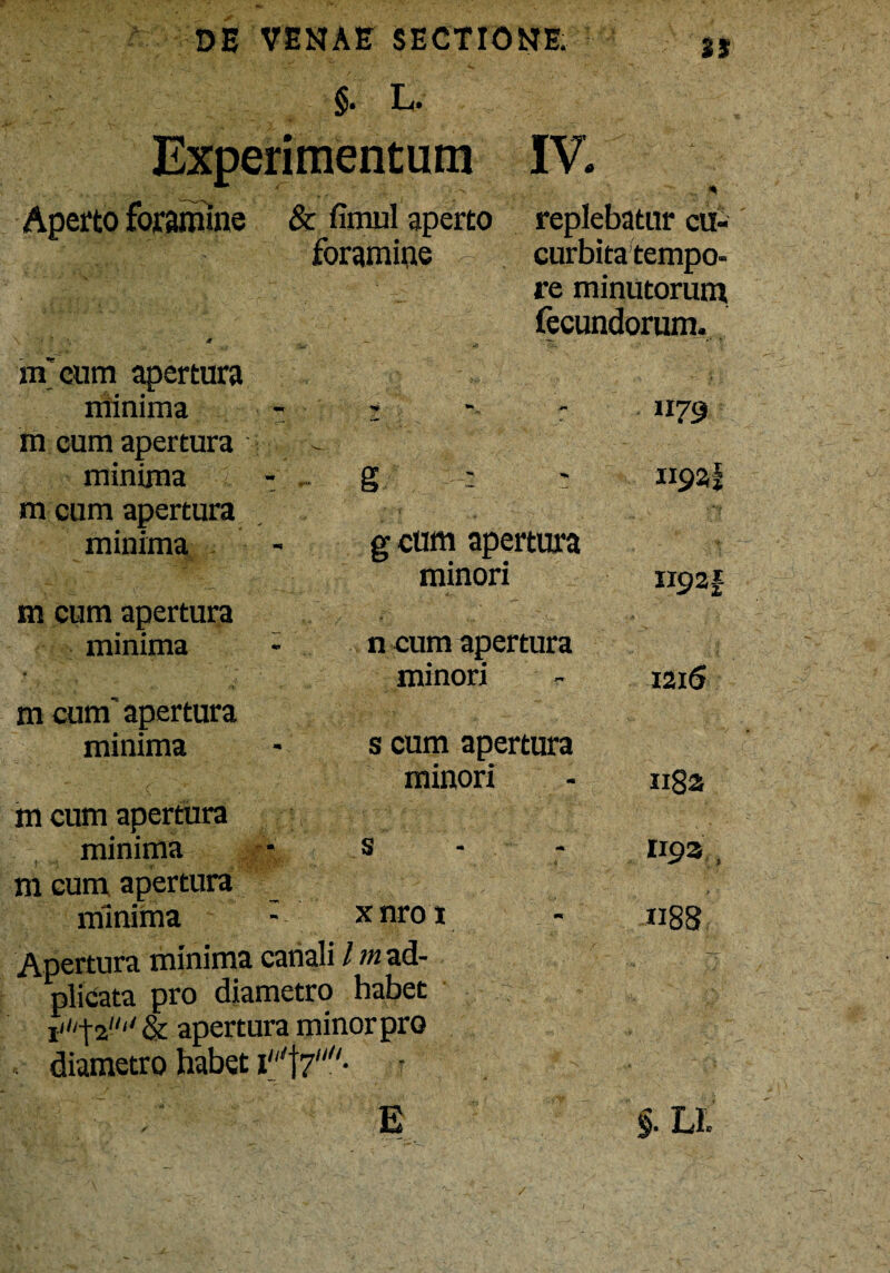 §• L» Experimentum IV. Aperto foramine & fimul aperto replebatur cu- foramipe - curbitatempo¬ re minutorum fecundorum. / > . •, 'i - . - — •* * •e m cum apertura minima 1179 m cum apertura minima - , g H9al m cum apertura minima g cum apertura minori m cum apertura / l; ... j-i minima f “ n cum apertura minori 1216 m cum' apertura minima m cum apertura minima s cum apertura minori u8z 1192, m cum apertura minima x nro i 1188 Apertura minima canali Im ad- n plicata pro diametro habet & apertura minor pro , diametro habet E §. Ll