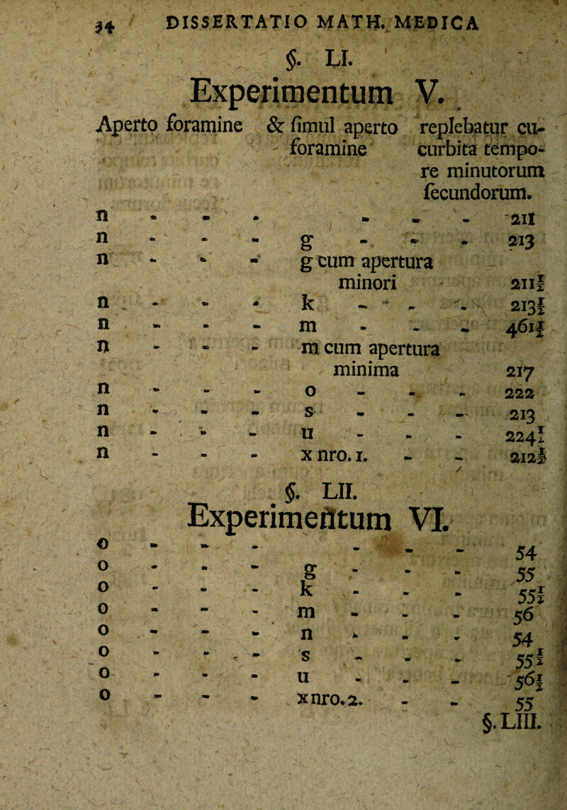 9 34 DISSERTATIO MATH. MEDICA §. LI. Experimentum V. Aperto foramine & fimul aperto - foramine n n n n n n n n n n o o o o o o o o g g eum apertura minori k m m cum apertura minima o s u x nro. i. replebatur cu¬ curbita tempo¬ re minutorum fecundorum. - - 2lt - - 213 / §. LII. Experimentum VI. 2Ilf 213! 217 222 213 224f 212» V7 ^ m - «V - 54 m m S - a» 55 1 m - k * - 55f m •» « m - - 56 • m n m - 54 i m * r - s m 551 1 m • m u - 5Q - x nro. 2. - - 55