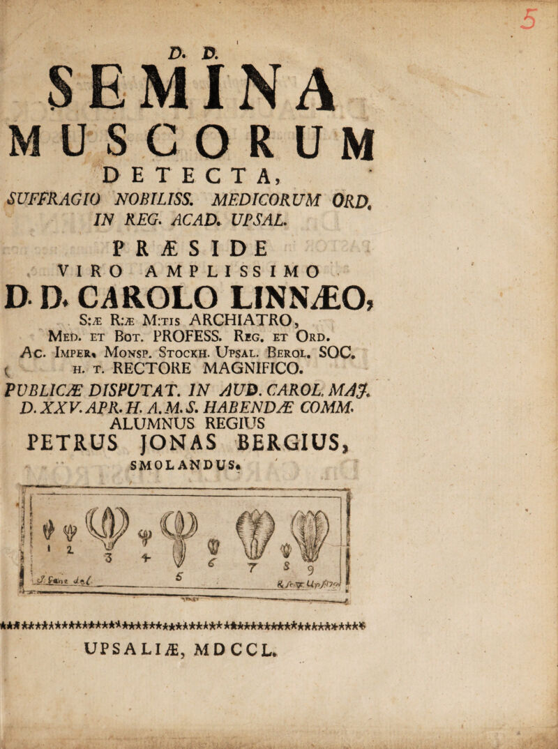 D« JD* INA MUSCORUM D E T E C T A, SUFFRAGIO NOBILISS. MEDICORUM ORD. IN REG. ACAD. UPSAL. P R MS I DE VIRO AMPLISSIMO D a C4ROLO LINNJEO, S:.e R.\® M:tis ARCHIATRO, Med. et Bot. PROFESS. Reg. et Ord. Ac. Imper, Monsp. Stockh. Upsal. Berol. SOC. ^ h. t. RECTORE MAGNIFICO. PUBLICAE DISPUTAT. IN AUD. CAROL. MA$. D. XXV. APR. H. A. M. S. HABENDAE COMM. ALUMNUS REGIUS PETRUS JONAS BERGIUS, SMOLANDUS. **A*****^rA ************ ****************#***$ UPSALIJE, MDCCL,