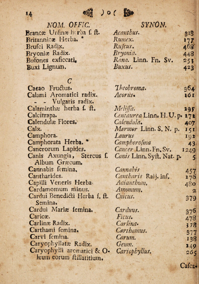 ) o( NOM. OFFIC. Branece Urnna herba £ ft. Britannicae Herba* * Brufci Radix. Rryonioe Radix. Bufones exficcatl# Buxi Lignum. Cacao Frudus* Calami Aromatici radix. - - Vulgaris radix* Calaminth& herba f* ft* Calcitrapa. Calendulae Flores. Calx. Camphora. Camphorata Herba. * Cancrorum Lapides. Canis Axungia, Stercus f. Album Graecum» Cannabis femina* Cantharides. Capilli Veneris Herba». Cardamornum minus. Cardui Bene didi Herba f. ft Semina* Cardui Mariae femina. Caricae. CarliniE Radix. Carthami femina* Carvi femina. Caryophyilafce Radix. Caryophylli aromatici & O feum eorum ftillatitium, SYNON. Acanthus. gig Rumex. 177 Rujcus. 468' Bryonia. 448 Rana. Linn. Fn. Sv* 251 Buxus. 423 Bheobroma* 364 Acorus• tdi Melijja- 29 f Centaurea Linn* H. U. p« 272 Calendula. 407 Marmor Linn. 8. N. p, 251 Laurus 192 Gamphorofma 43 Cancer Linn. Fn. Sv. 1249 Canis Linn* Syft. Nat. p. 5 Cannabis 457 Cantharis Raij. inf, 176 Aaianthnnn 480 Amomum. 2 Cnicus. 379 Carduus. 376 iro//. 478 Carinia* 5 73 Cari hamus. 377 Carum. 133 Cmw. • 149 Cari ophy Ilus. 265 Cafca«