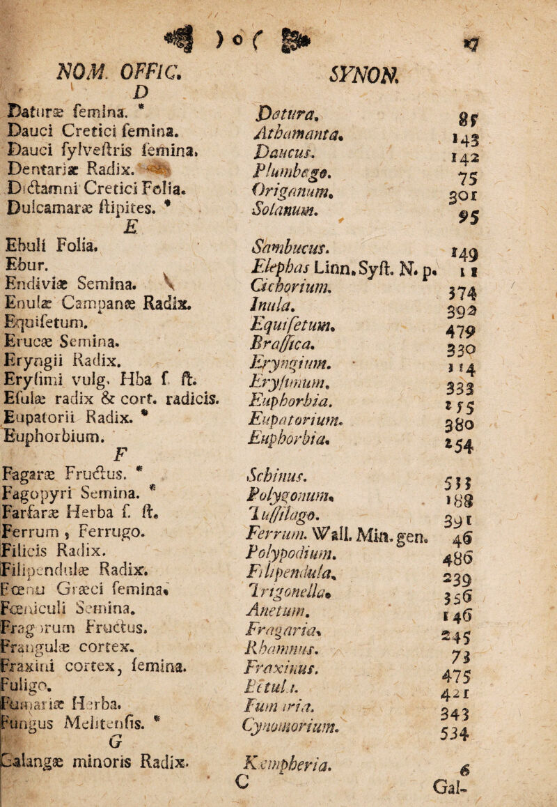 «fl )o( 8*> NOM. 0FF1G. I -: 1 D Daturse femina. * Dauci Cretici femina. Dauci fylveftris femina» Dentariae Radix, D (flamni Cretici Folia. Dulcaniarae ftipites. * £ Ebuli Folia. Ebur. Eridivi* Semina. V Enulaf Campana Radiar. Equifetum. Erucae Semina. Eryngii Radix. Eryfinii vulg, Hba f ft. Efuise radix & cort. radicis. Eupatorii Radix. * Euphorbiam. F Fagarse Frutfhis. * Fagopyri Semina. * Farfane Herba f. ft. Ferrum 5 Ferrugo. Filicis Radix. iFilipendulse Radix. Fcen-u Graeci femina» FcenicuU Semina, Frag- >rurn Fructus. Frangulse cortex. Fraxini cortex, femina. Fuligo. [Furnariae Herba. Fungus Mditenfis. * G Galangae minoris Radix. SVNON: Datura* Athamanta. Daucus. F lumbago. Origanumc Solanum. 8r 143 142 75 95 Sambucus. Elephas Linn.Syfi N- p» Cichorium. Inula. Equi fetum* Brafftca* Erynqium. Ery(imum* Euphorbia. Eupat ovium» Euphorbia. 149 11 374 39 a 479 330 314 333 t fS 380 *54 Schinus. Folyqonunu 1 uffilago. Ferrum. Wall. Miti. gen. Folypodium. Fili pendula* Engcmdla* Ahetum* Fr agar ia* Rhamnus. Fraxinus. Fetuiu Ium iri a. Cyno marium. 513 >88 39* 4® 480 239 356 146 245 73 475 421 343 534 Kmipheria. C