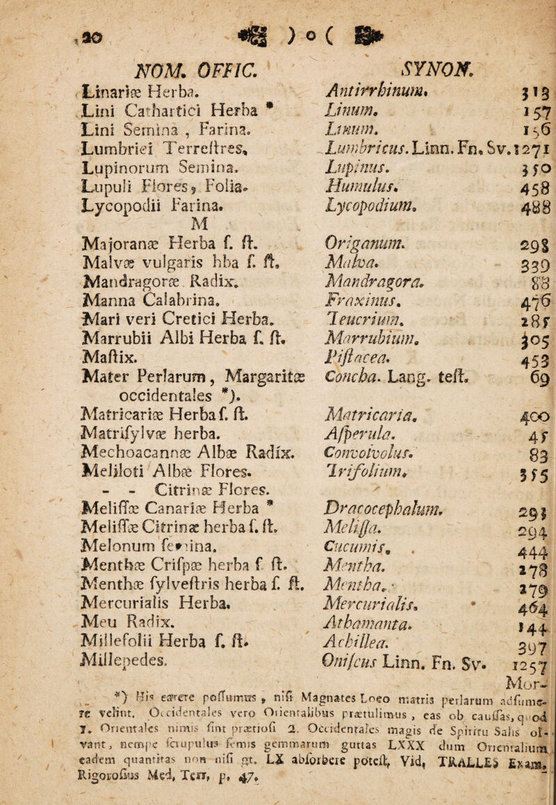 ,90 <|)o(8* NOM. 0FF1C. Linar i ae Herba* .Lini Cathartiei Herba * Lini Semina , Farina* Lumbrici Terreltres, Lupinorum Semina, Lupuli Flores? Folia- Lycopodii Farina. M SYNOfo Antirr binum. 313 Linum* 157 Linum* 156 Lumbricus. Lino, Fn„ Sv* 1271 Lupinus. § j o Humulus. 458 Ly copo dium, 488 Majoranae Herba f. fh Malvce vulgaris hba f. fh Mandragora Radix. Manna Calabrina. Mari veri Cretici Herba* Marrubii Albi Herba L fb Maftix. Mater Feriarum, Margaritas occidentales *)• Mafricarice Herba f, fi. Matrifylvas herba. Mechoacannse Albae Radix. Meliloti Albae Flores. - - Citri nae Flores. MelifToe Canariae Herba * Meliflfe Citriiage herba f. fL Melonum feruna. Menthae Crifpse herba f fh Mentha fylveftris herba f. fi. Mercurialis Herba. Meu Radix. Millefolii Herba f. fL Millepedes. Origanum. Malva. Mandragora. Fraxinus. Teucrium. Marrubium« Piflaeea. Concha. Lang. tefL Matricaria• A/perula. Convcivolus* Trifolium. Dracocephalum. Melijja. Cucumis9 Mentha* Mentha• Mercurialis9 Athamanta. Achillea, Oni/cus Linn. Fn. Sv 1 29S 339 80 476 z8f J°5 453 69 400 4f 83 5 f5 291 204 444 »78 a 79 »44 397 1257 Mo r- *} ea?rere poflumus » nlft Magnates loeo matris pferlarum ad fume» 7g velint. Occidentales vero Oiicmalibus protulimus, eas ob cauffas, q o4 I. Orientales nimis fint praetiofi 2. Occidentales magis cie Snhrru Salis ot- yant, nempe ferupultis fenus gemmarum guttas LXXX dum Orientalium, eadem quantitas non ni fi gt. LX abfoibere pOteil, Vid, TiUi,L£> Ejujjj, Rigotofius Med, Jmf p, 47.