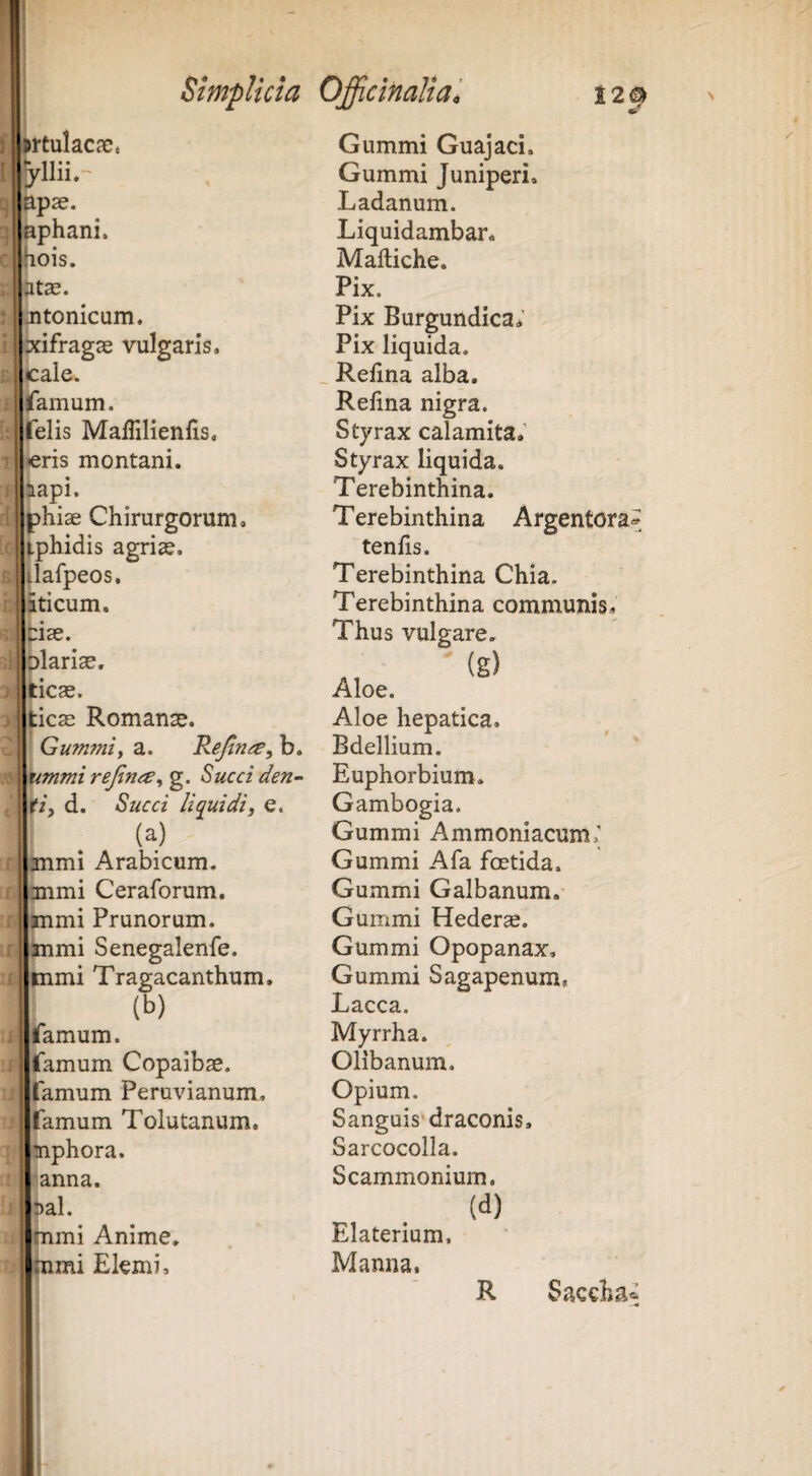 1 Simplicia OfficinaJiai t2& Wtulacsc. apae. aphani. hois. atae. jitonicum. xifragae vulgaris, cale. <amum. felis Maffilienlis. eris montani, aapi. ph iae Chirurgorum, tphidis agriae, ilarpeos, iticum. olariae, ticae. |:icas Romanae. Gum7niy a. Rejin^, b. fiTnmi rejimey g. ^ucci den¬ tid. Succi liquidiy e. (a) f anmi Arabicum, f anmi Ceraforum, f mmi Prunorum, f !mmi Senegalenfe. r ||nmi Tragacanthum. (b) i Ifamum. I farnum Copaibae. : farnum Peruvianum, j farnum Tolutanum, ; nphora. : ’anna. ! »al. mmi Anime, tnmi Elemi, Gummi Guajaci. Gummi Juniperi, Ladanum. Liquidambar, Maftiche. Pix. Pix Burgundica; Pix liquida. _ Refina alba. Refma nigra. Styrax calamita.’ Styrax liquida. Terebinthina. Terebinthina Argentora^ tenfis. Terebinthina Chia. Terebinthina communis. Thus vulgare. Aloe. Aloe hepatica. Bdellium. Euphorbium. Gambogia. Gummi Ammoniacum,’ Gummi Afa foetida. Gummi Galbanum. Gummi Hederae. Gummi Opopanax, Gummi Sagapenum, Lacca. Myrrha. Olibanum. Opium. Sanguis'draconis. Sarcocolla. Scammonium. (d) Elaterium. Manna. R Saccha^