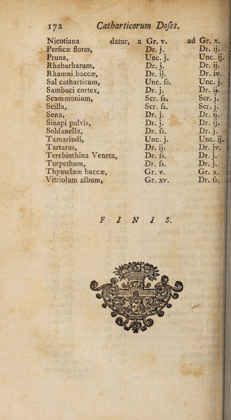 Nicotiana datur, a Gr. V. Periiccs flores. Dr.j. Pruna, Unc. j. Rhabarbarum, Dr.j. Rhamni baccae. Dr. ij. Sal catharticum. Unc. fs. Sambuci cortex. Dr. j. Scammonium, Scr. fs* Scilla, Scr. fs. Sena, Dr. j. Sinapi pulvis, Dr.j. Soldanella, Dr. fs. T amarindi. Unc. j. Tartarus, Dr. ij. Terebinthina Veneta, Dr. fs. Turpethum, Dr. fs. Thymelaeje baccae, Gr. V. Vitriolum album, Gr. XV. F I N / ^ Gr. X. Dr. ij. Unc. ij. . Dr. ij. } Dr. iv. i Unc.j. Dr. i}. • Scr. j. j Scr. j. i Dr. ij. ; Dr. ij. ^ Dr.j.^^ : Unc. ij. ] Dr. iv. i Dr.j. ; Dr. j. Gr. X. j Dr. fs. i t } i' i i l i