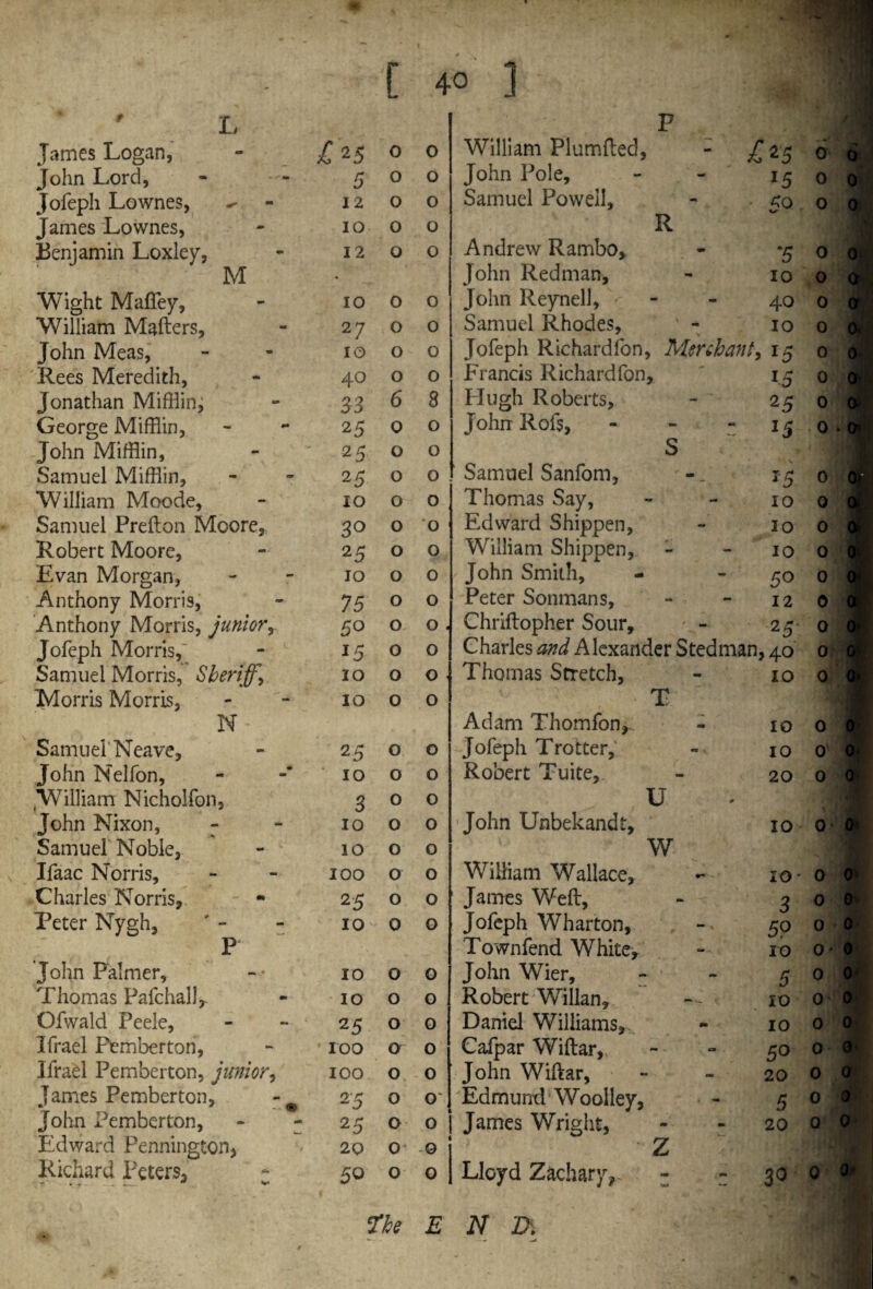 L F James Logan, £'* 5 0 0 William Plumfted, - £ 25 John Lord, 5 0 0 John Pole, l5 Jofeph Lownes, ^ - 12 0 0 Samuel Powell, £0 James Lownes, 10 0 0 R Benjamin Loxley, 12 0 0 Andrew Rambo, •5 M • John Redman, 10 Wight Mafley, IO 0 0 John Reynell, ^ 40 William Mafters, 27 0 0 Samuel Rhodes, ' - IO John Meas, IO 0 0 Jofeph Richardfon, Merchant, l5 Rees Meredith, 40 0 0 Francis Richardfon, 15 Jonathan Mifflin^ 33 6 8 Hugh Roberts, 25 George Mifflin, 25 0 0 John Rofs, - John Mifflin, 25 0 0 S Samuel Mifflin, 25 0 0 Samuel Sanfom, William Moode, 10 0 0 Thomas Say, 10 Samuel Prefton Moore, 3° 0 0 Edward Shippen, 10 Robert Moore, 25 0 0 William Shippen, 10 Evan Morgan, 10 0 0 John Smith, 50 Anthony Morris, 75 0 0 Peter Sonmans, 12 Anthony Morris, junior, 50 0 0 . Chriftopher Sour, 25 Jofeph Morris,' 15 0 0 Charles and Alexander Stedman ,40 Samuel Morris, Sheriffs 10 0 0 Thomas Stretch, 10 Morris Morris, 10 0 0 T   N- Adam Thomfon, 10 Samuel'Neave, 25 0 0 Jofeph Trotter, 10 John Nelfon, 10 0 0 Robert Tuite, 20 , William Nicholfon, 3 0 0 U John Nixon, 10 0 0 John Unbekandt, 10 Samuel Noble, 10 0 0 W Ifaac Norris, 100 0 0 William Wallace, 10 Charles Norris, 25 0 0 ‘ James Weft, 3 Peter Nygh, 10 0 0 Jofeph Wharton, 50 P‘ Townfend White, 10 John Palmer, 10 0 0 John Wier, 5 Thomas Pafchall, 10 0 0 Robert Willan, “ - 10 Cfwald Peele, 25 0 0 Daniel Williams, 10 Ifrael Pemberton, 100 0 0 Cafpar Wiftar, 5° Ifrael Pemberton, junior, 100 0 0 John Wiftar, 20 James Pemberton, - 25 0 0 Edmund Woolley, 5 John Pemberton, - - 25 0 0 James Wright, 20 Edward Pennington, 20 0 -0 Z Richard Peters, . ^ . . . .._ * V* 50 0 0 Lloyd Zachary* - - 30 The E N Z>.