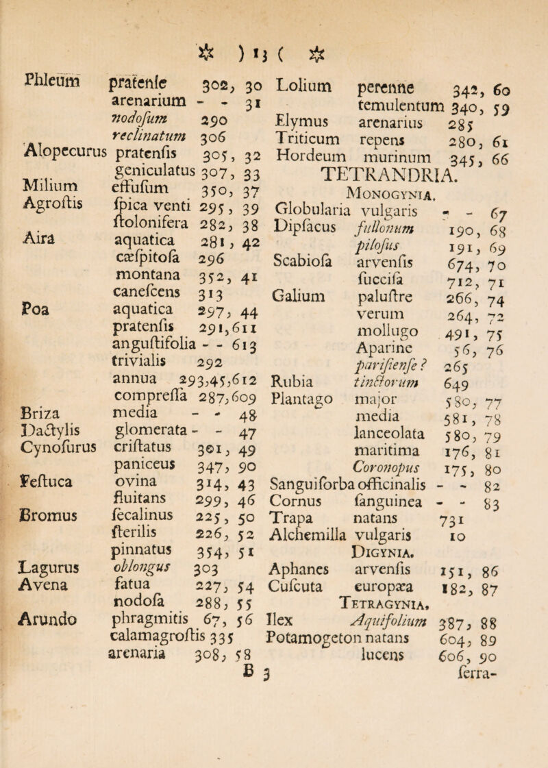 & ) *. Phleum pratenlc 302, 30 arenarium ~ - 31 Tiodofum 290 reclinatum 30 6 Alopccurus pratenfis 305, 32 geniculatus 307, 23 Milium eftufiim 350, 37 Agroftis fpica venti 295> 39 ftolonifera 282; 38 Aira aquatica 281 ; 42 cadpitofa 296 montana 352, 41 canefcens 313 Poa aquatica 297; 44 pratenfis 291,611 anguftifolia - - 613 trivialis 292 annua 29 3945^612 compreffa 287;6o9 Briza media - ' 48 Dactylis glomerata -  47 Cynofurus criftatus 301, 49 paniceus 347; 90 Feftuca ovina 3*4; 43 fluitans 299; 46 Bromus fecalinus 225, 50 fterilis 226, $2 pinnatus 354; 5* Lagurus oblongus 3°3 Avena fatua 227; 54 nodofa 288; 55 Arundo phragmitis 67, 56 calamagrouis 335 arenaria 3°8; 58 B c # Lolium perenne 342, g0 temulentum 340, 59 Elymus arenarius 285 Triticum repens 280, 61 Hordeum murinum 345, 66 TETRANDRIA. Monogynia, Globularia vulgaris - - 67 Dipfacus fulloimm 190, 68 pilofus 191, 69 Scabiola arvenfis 674, io fuccifa 712, 71 Galium paluftre 266, 74 verum 264, 72 moliugo 491, 75 Aparine 56, 76 parijienfe ? 2 65 Rubia tinSlorum 649 Plantago major 530, 77 media 581, 78 lanceolata 580, 79 maritima 176, 81 Coronopus 175, 80 Sanguifbrbaofficinalis - - 82 Cornus (anguinea - - 83 Trapa natans 731 Alchemilla vulgaris 10 Digynia. Aphanes arvenfis 151, g6 Cufcuta europsea 182, 87 Tetragynia, Ilex Aquifolium 387, 88 Potamogeton natans 604^ 89 lucens 606, 90 3 ferra-