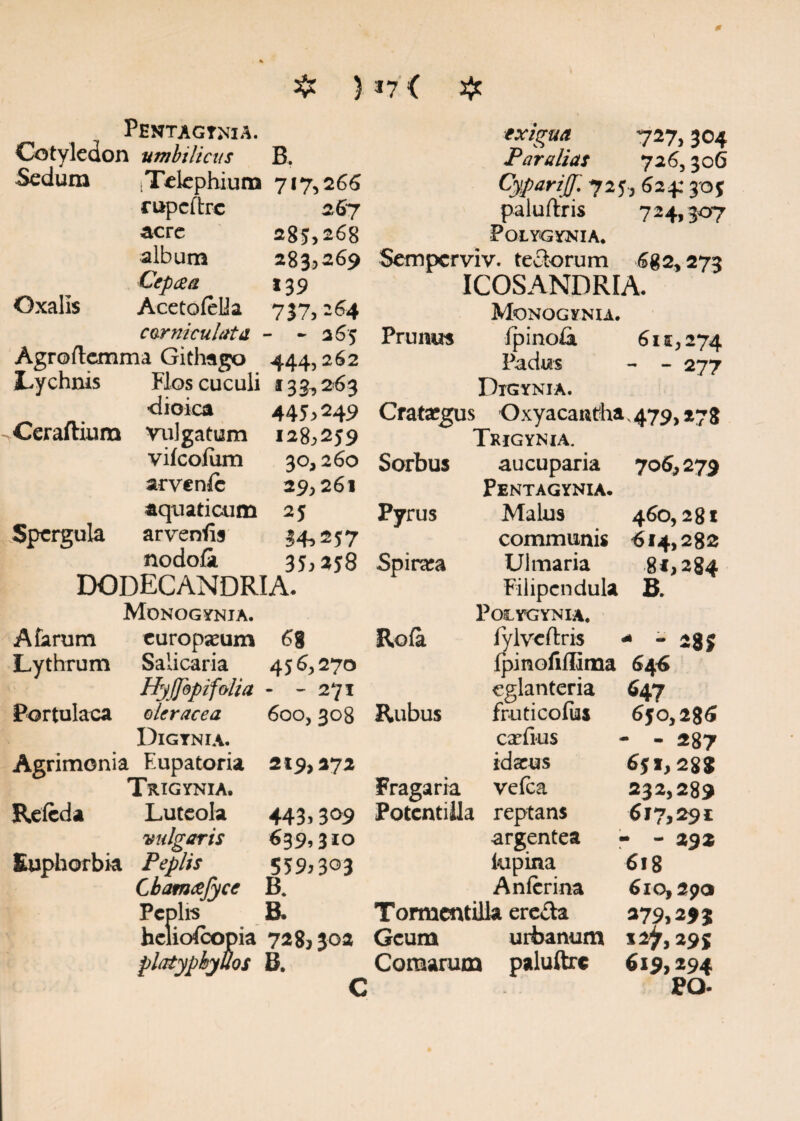 ❖ 5 *7 < Pentagtnia. Cotyledon umbilicus B. Sedum (Telephium 717,266 rupcftrc 267 acre 285,268 album 283*269 Cepa a 139 Oxalis AcetofeUa 737,264 c amicui cita - -265 Agroitemma Githago 444,262 Lychnis Flos cuculi 133,263 dioica 445,249 ^Ceraftium vulgatum 128*259 vifcoJfiim 30,260 arvenlc 29*261 aquaticum 25 Spergula ar venfis 34* 2 5 7 nodofi. 35,358 DODECANDRIA. Monogynia. Aiarum curopseum 68 Lythrum Salicaria 456,270 HyJJbpifolia - - 271 Portulaca oleracea 6oo, 308 Digynia. Agrimonia Eupatoria 219,272 Trigynia. Refcda Luteola 443,309 vulgaris 639,310 Euphorbia Peplis 559*303 Cbamafyce B. Peplis B. hclio&opia 728*302 platypbyuos B. C ❖ exigua 727,304 Paralias 726,306 Cypariff. 725,624:305 paluftris 724,307 POLYGYNIA. Sempcrviv. tectorum 6g2,273 ICOSANDRIA. Monogynia. Prunus fpinofii 611,274 Padus - - 277 Digynia. Cratargui 5 Oxyacanthav479,278 Trigynia. Sorbus aucuparia 706,279 Pentagynia. Pyrus Malus 460,281 communis 614,282 Spinea Ulmaria 81,284 Filipcndula B. POLYGYNIA. Roia fylvcftris - - 285 fpinoiilllma 646 cglantena 647 Rubus fruticofias 650,286 cxfius - - 287 idacus 651,288 Fragaria vefca 232,289 Potentilla reptans 617,291 argentea - - 29* lupina 618 Anlerina 610,290 Tormcntilk erecta 379,29 % Geum urbanum 12^,295 Comarum paluftre 619,294 PQ-