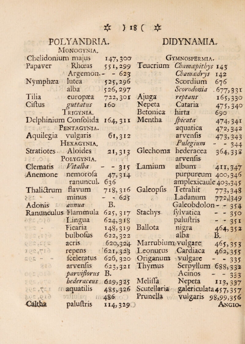 POLYANDRIA. Monogynia.. Chelidonium majus 147, 300 Papaver Nymphaea lutea alba Rhoeas 551,299 Argemon.- - 623: 525,296 5 26, 297 Tilia curopaea 722,3or Ciftus guttatus TRrGYNIA. 160 Delphiniura Confolida Pentagynia. 164,311 Aquilegia vulgaris Hexagynia, 61,3x2 Stratiotes Aloides 21,3x3 : r' ‘ POLYGYNIA. ■ ? it Clematis Vitalia - - 315 Anemone nemorola 47,314 ranuncul. 636 Thallorum flavum 718,316 ? : » minus - - 625 Adonis annua B. Ranunculus Flammula 625, 317 Lingua Ficaria 624,318 148; 3l9 v' - t K 1 Caltha bulbofus 622,322 acris 620,324. repens 621,-325 fceleratus 626,320 arvenfis 623,321 parviflorus B. hederaceus 6 29,3 % $ aquatilis 485,326 1, 486 paluftris 114,329 DIDYNAMIA. Gymnospermia. Teucrium: Chamaepithys 145 Cha?needrys 142 Scordium 676 Sc oro doni a . 677,3 3 r A j uga reptans 165,330 Nepeta Cataria 4755 34° Betonica hirta 690 Mentha fpicata 474,341 aquatica 472,342 arvenfis 473,343 Pulegium - - 344 Glechoms hederacea 3 64,3 3 g arvenfis Lamium album 4 r r, 347 purpureum 400,346 amplexicaule 403,34 y Galeopfis Tefrahif 773,348 Ladanum 772,1349 Galeobdolon— 354 Stachys fylvatica - - 350 paluftris - - 351 Ballota nigra 464,3 5 z alba B. Marrubium; vulgare 465,3 5 3 Leonurus Cardiaca 462,3 5 5 Origanum vulgare - - 335 Thymus Serpyllum 688,3 32 Acinos - - 333 Melifta Nepeta 1133 337 Scutellaria galericulata 45 7,3 5 7 PruneUa vulgaris 98,99,356 Angio«